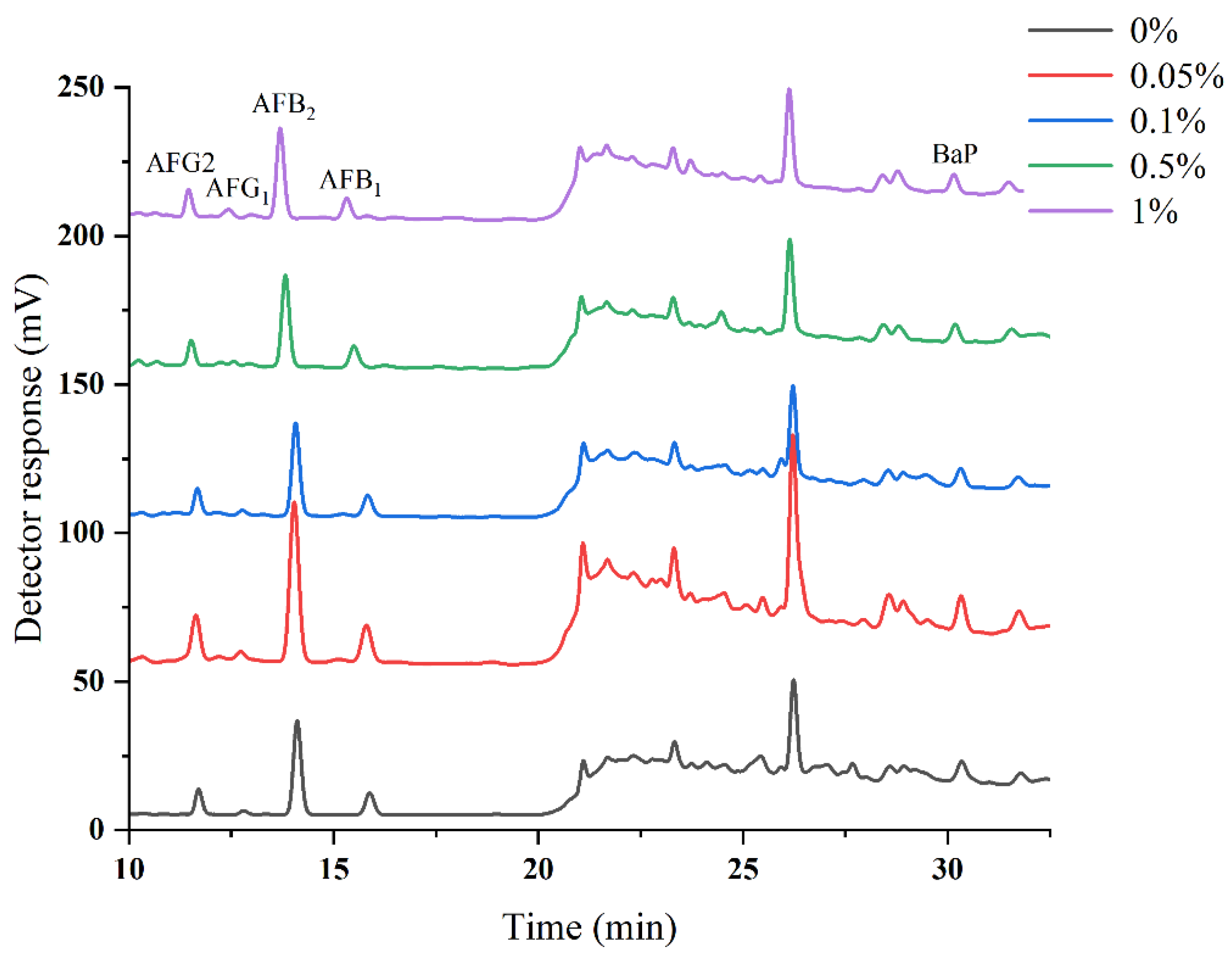 Toxins 14 00352 g001
