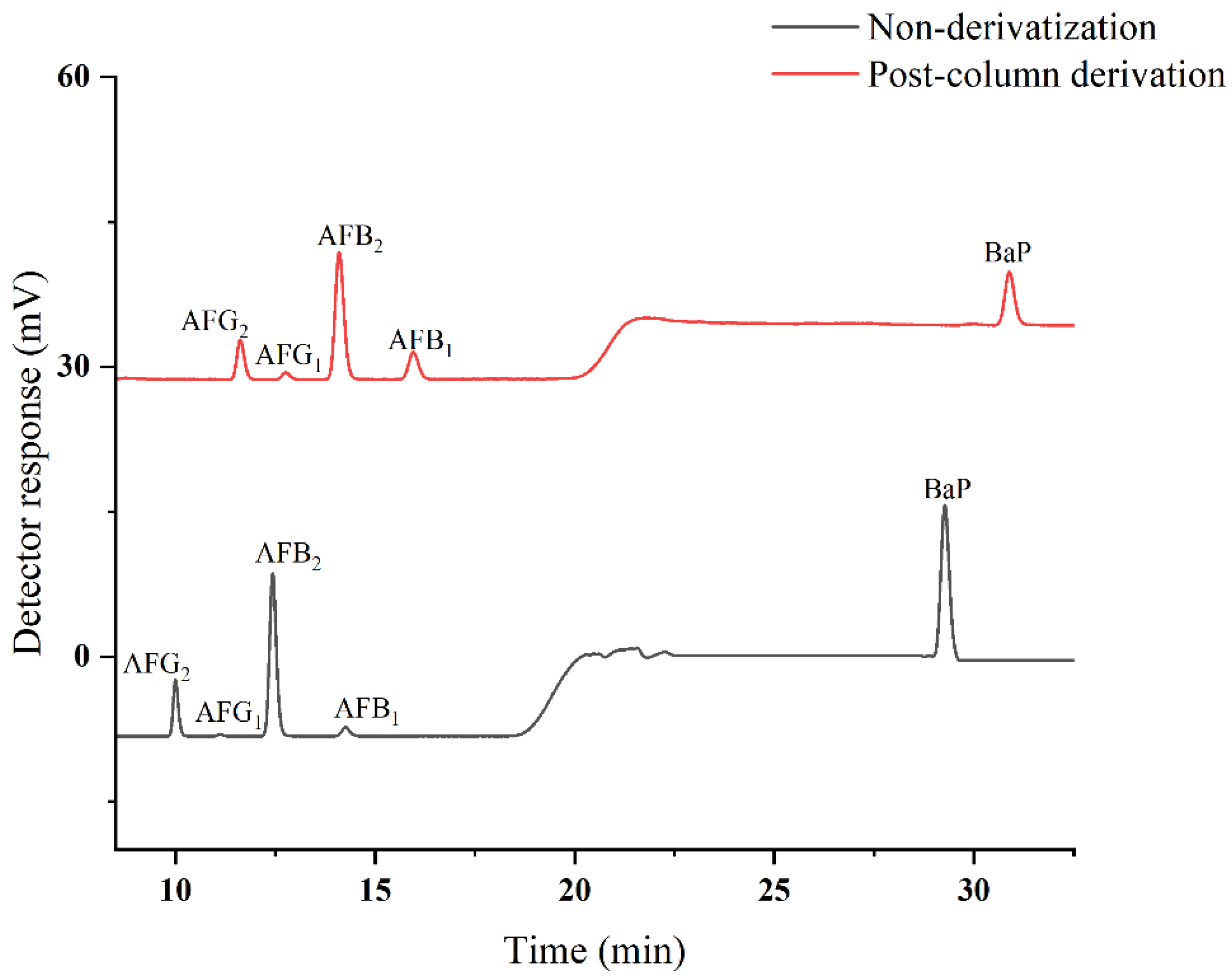 Toxins 14 00352 g002
