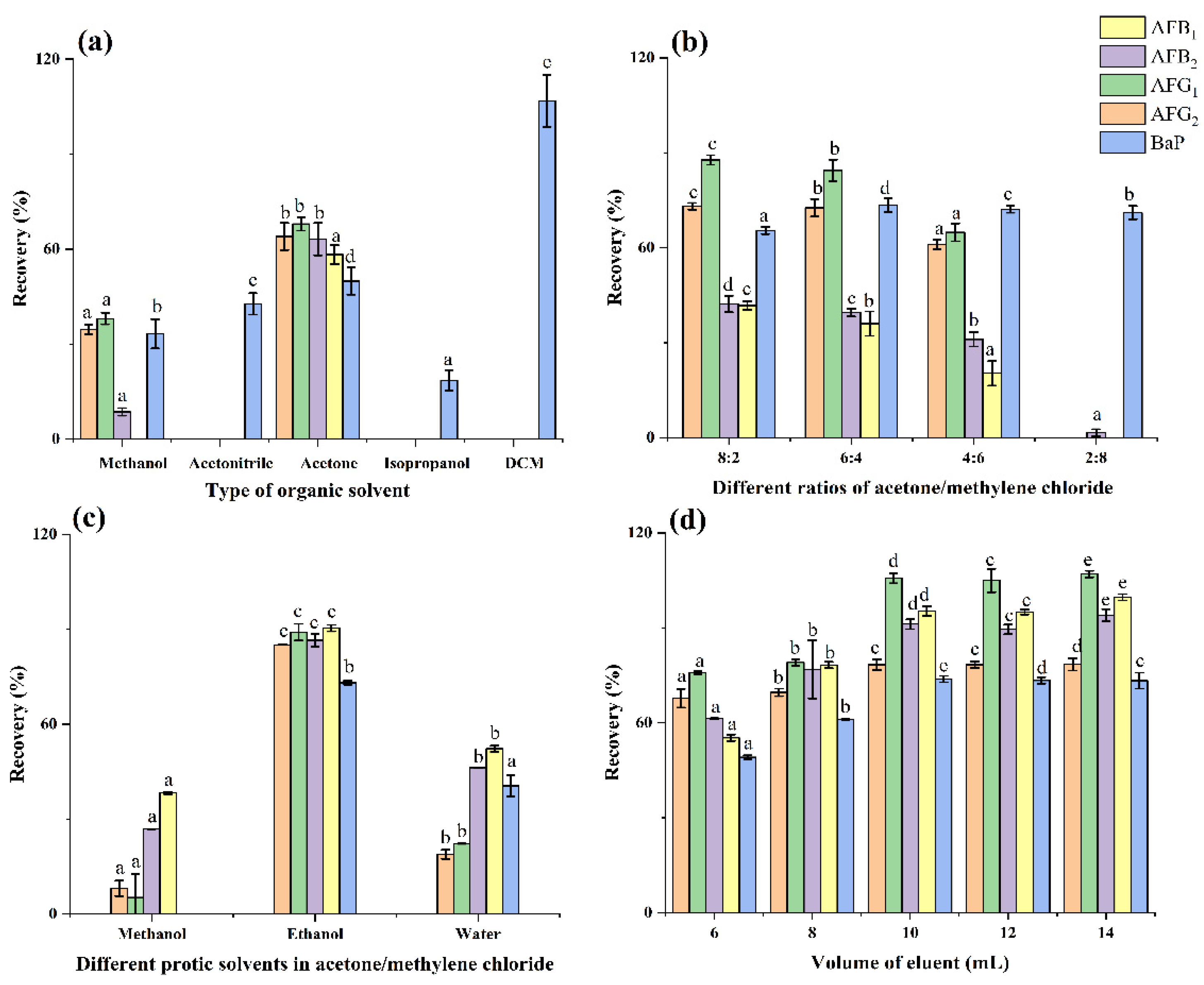 Toxins 14 00352 g005