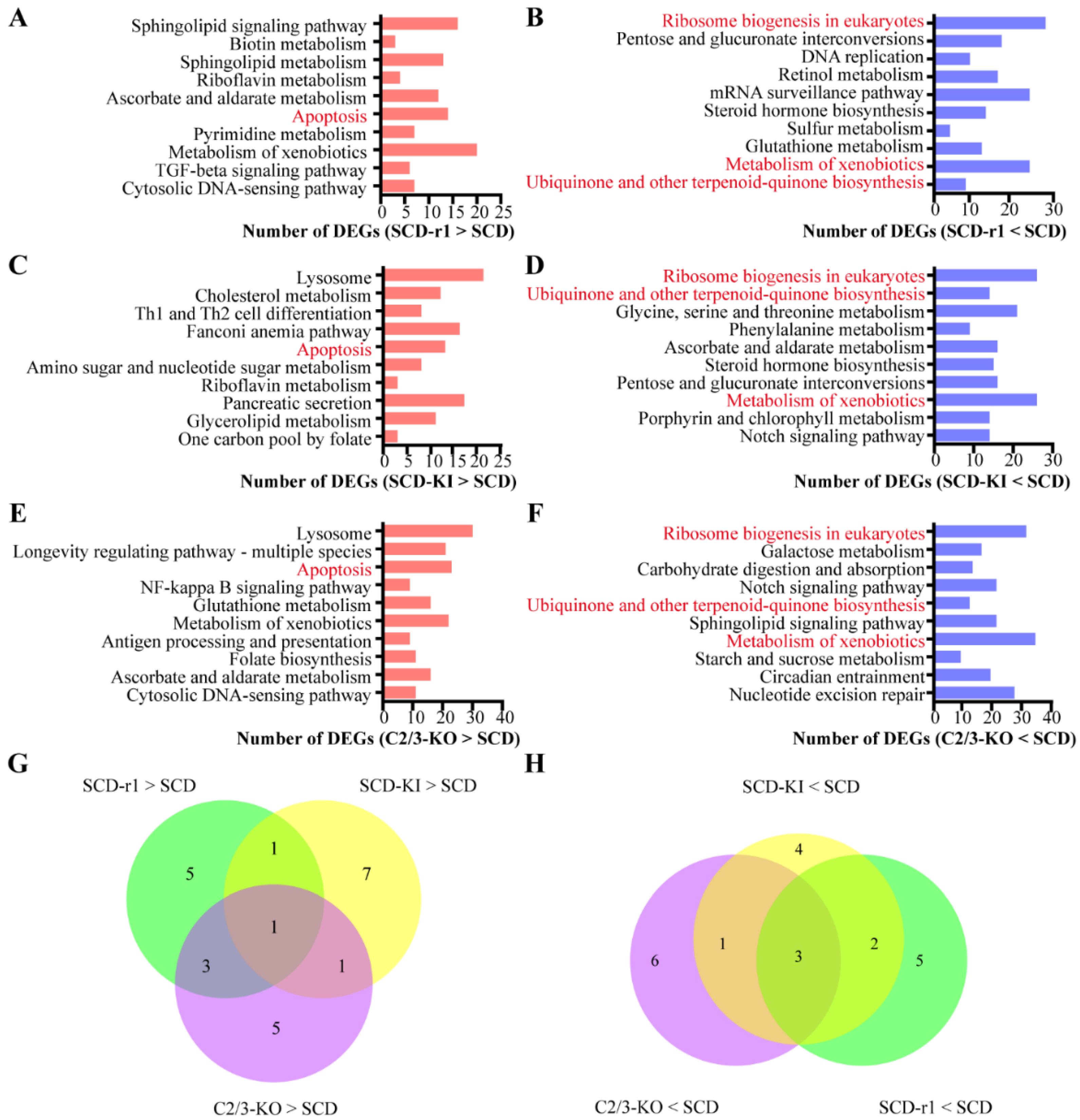 Toxins 14 00366 g002