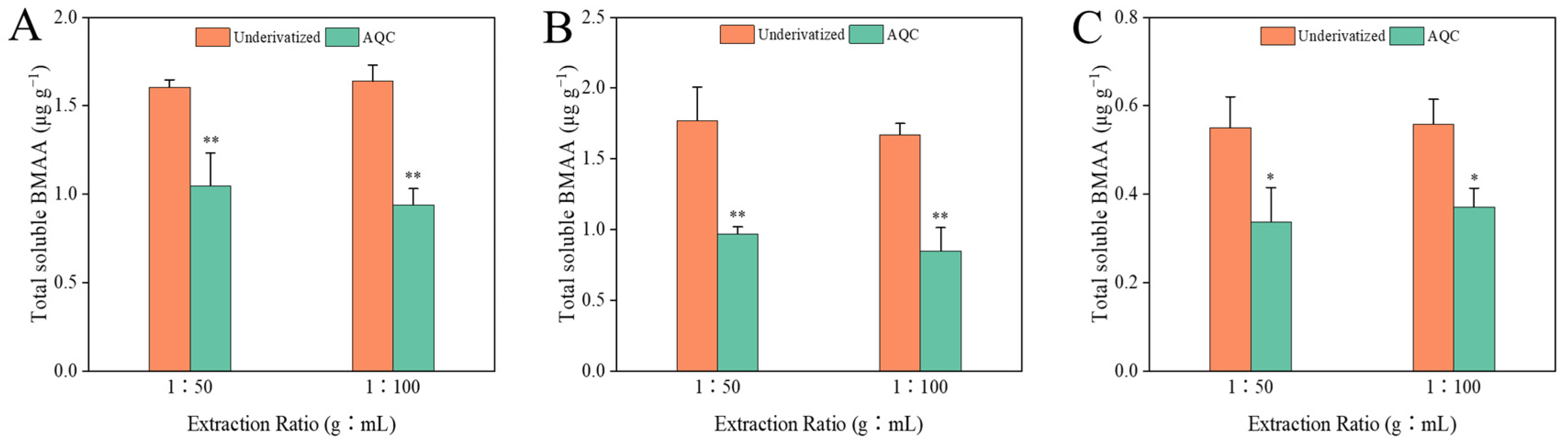 Toxins 14 00387 g004