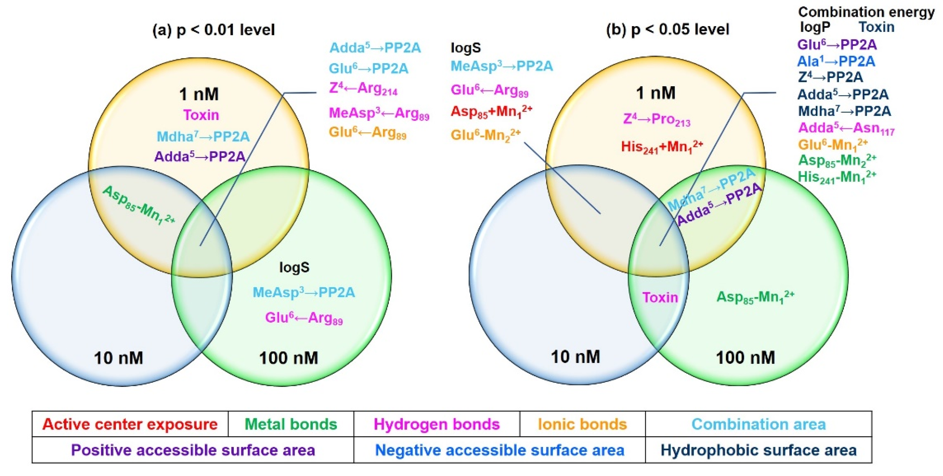Toxins 14 00390 g004