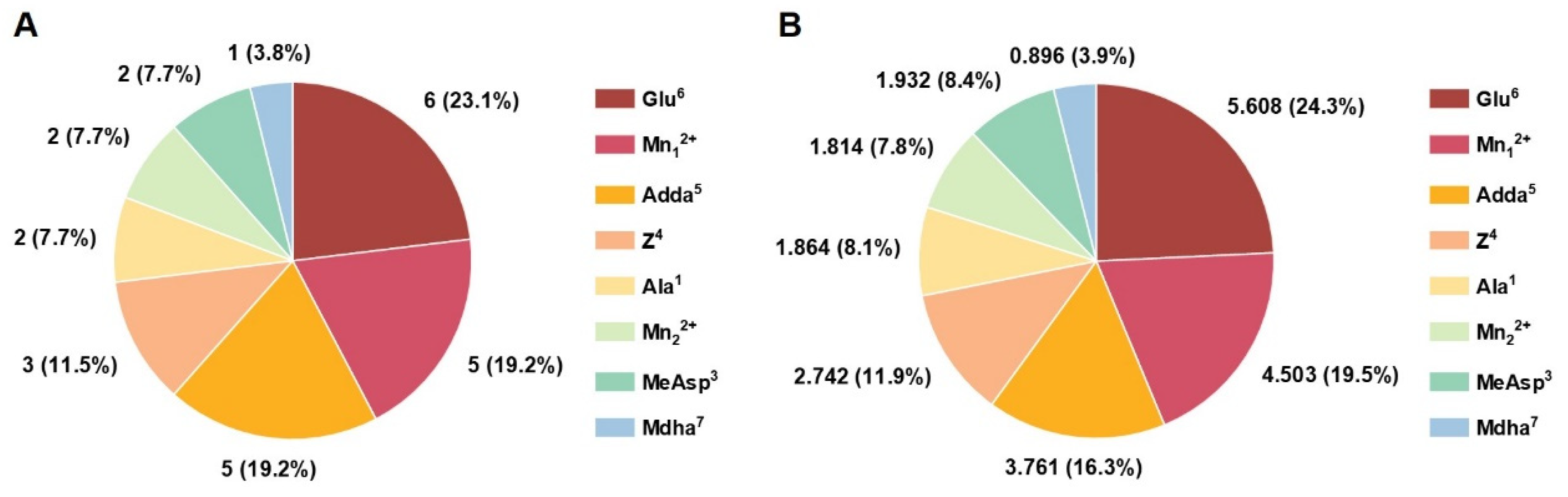 Toxins 14 00390 g005