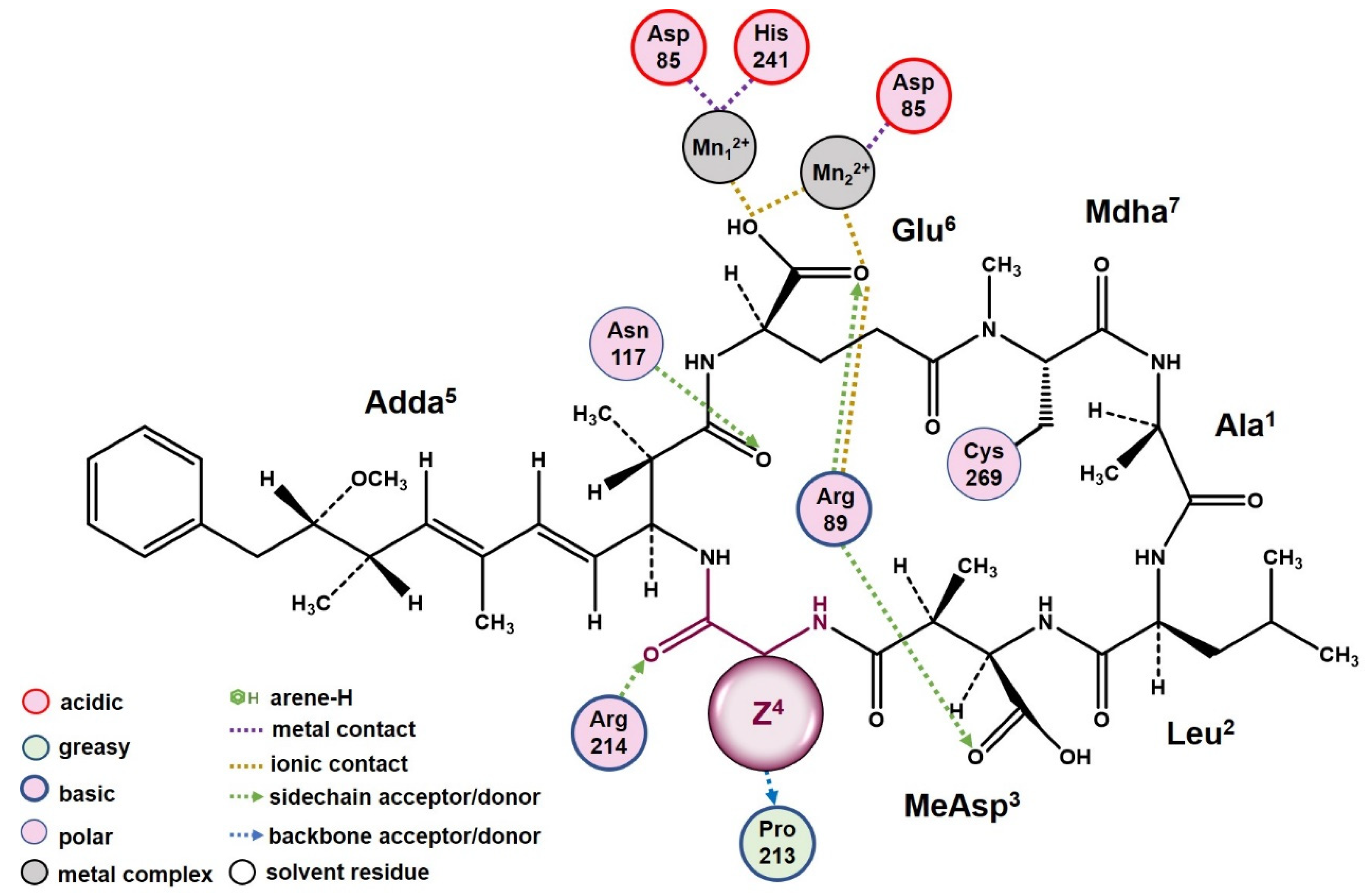 Toxins 14 00390 g006