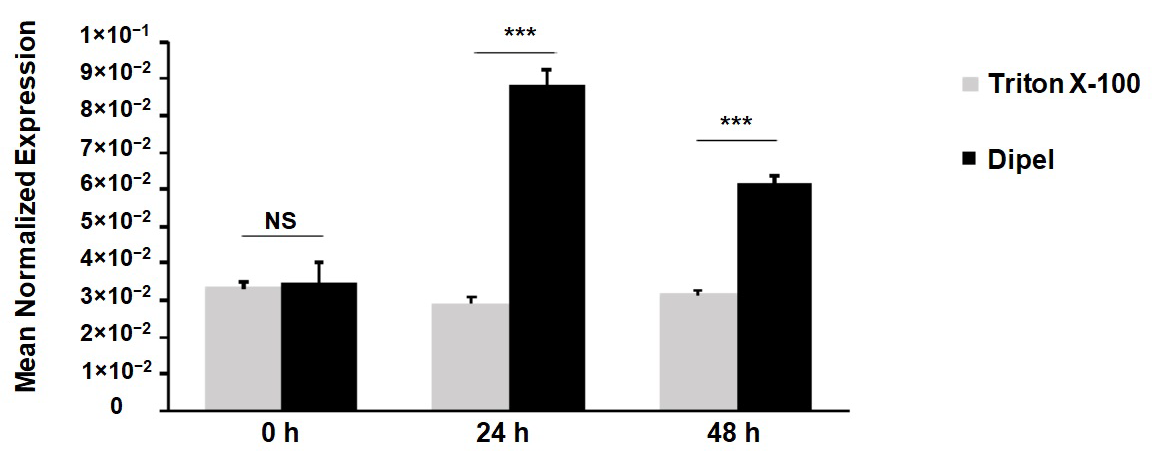 Toxins 14 00394 g001