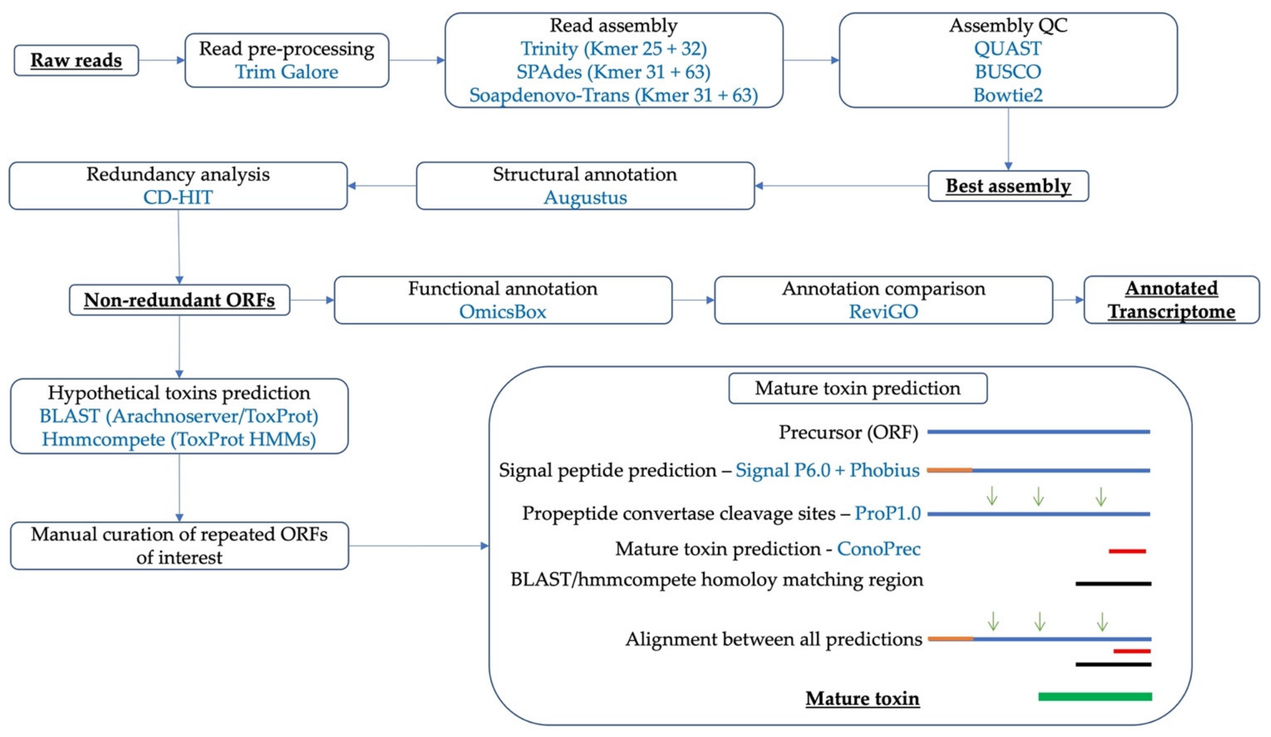 Toxins 14 00408 g005