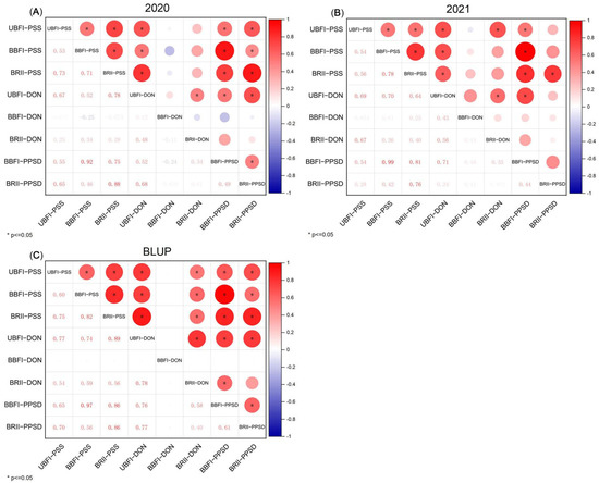 Toxins | Free Full-Text | Mycotoxin DON Accumulation in Wheat 