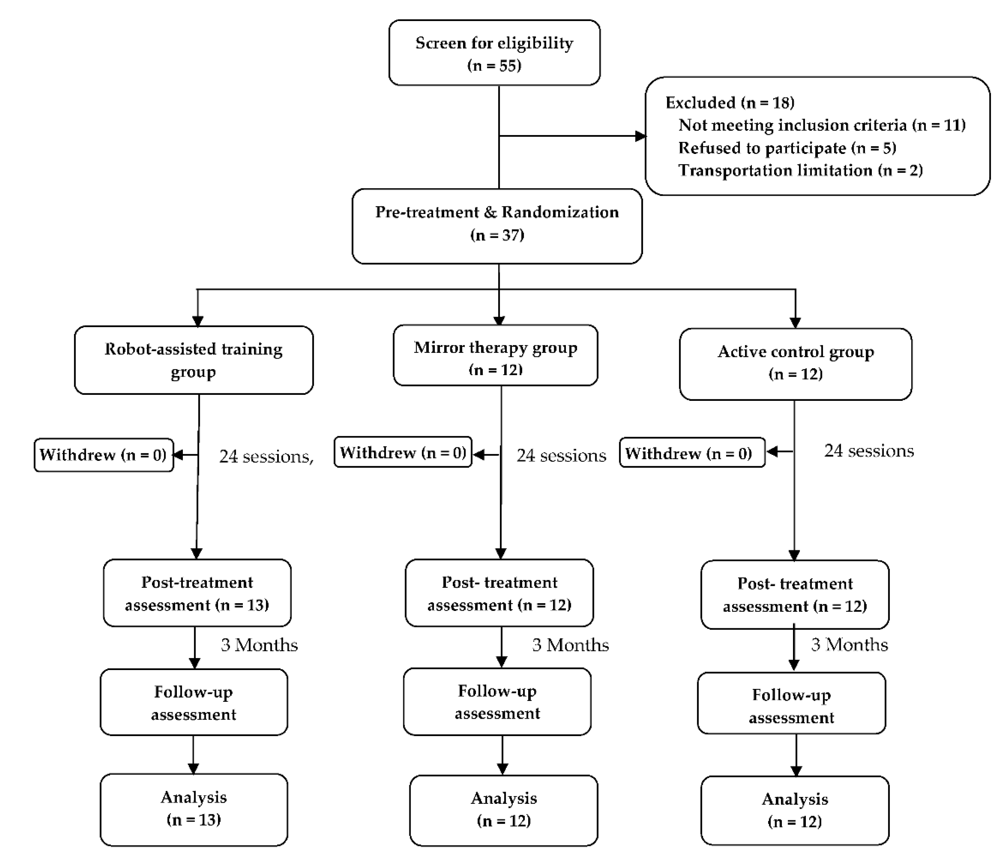 Toxins 14 00415 g001