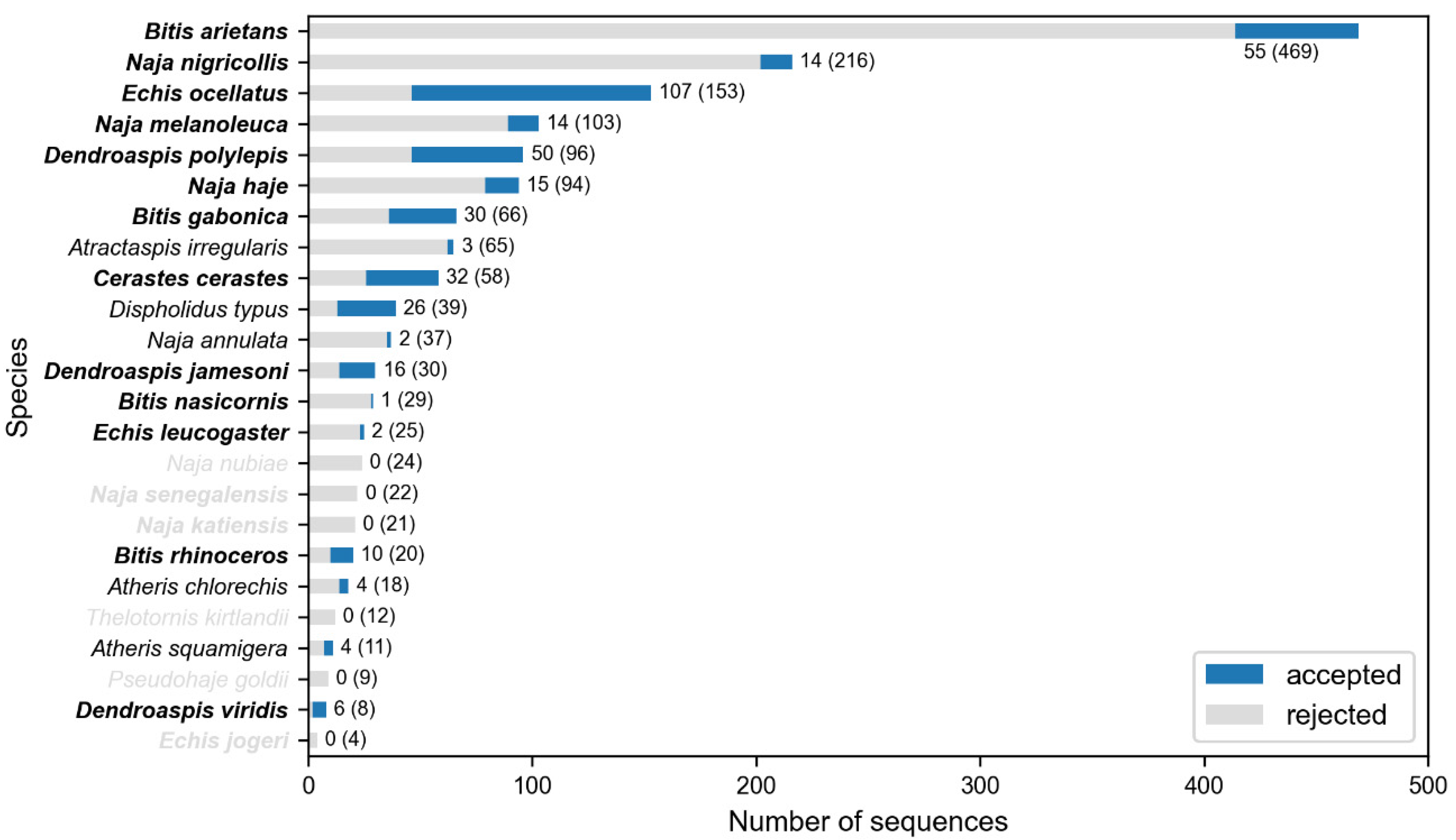 Toxins 14 00418 g002