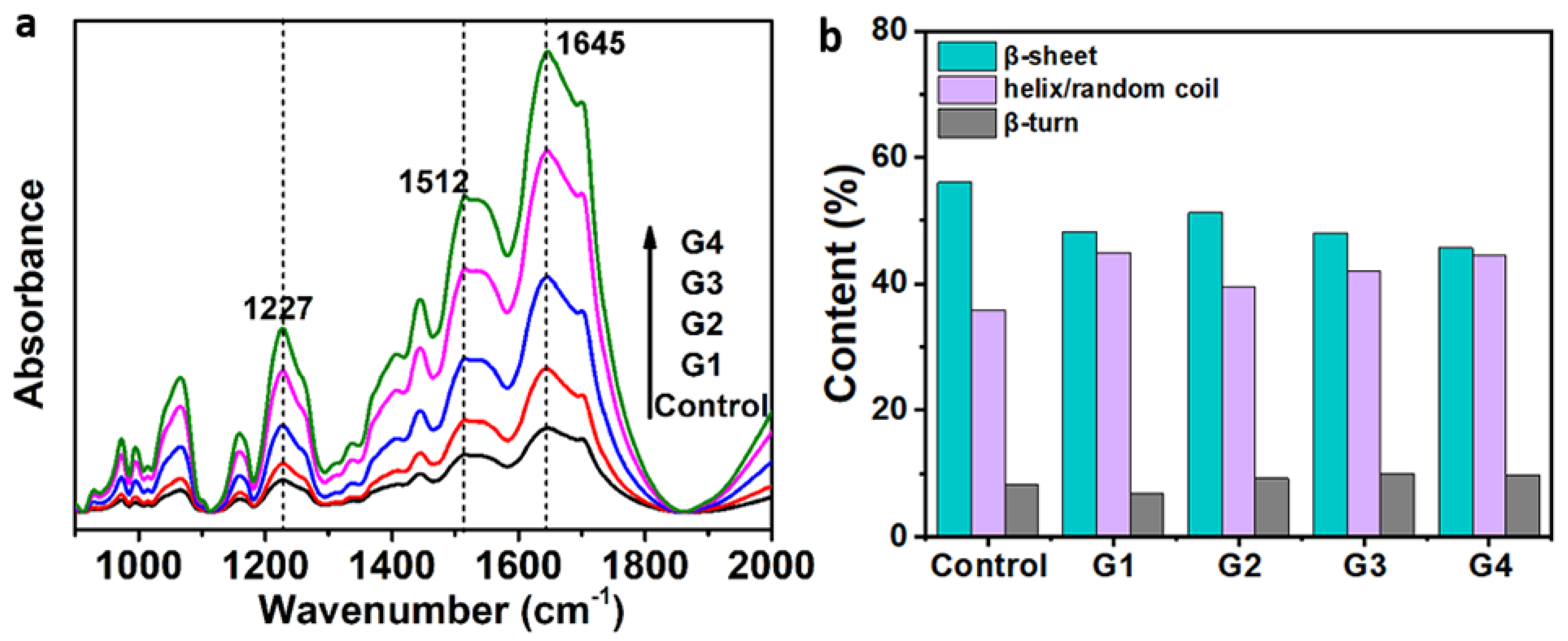 Toxins 14 00421 g004