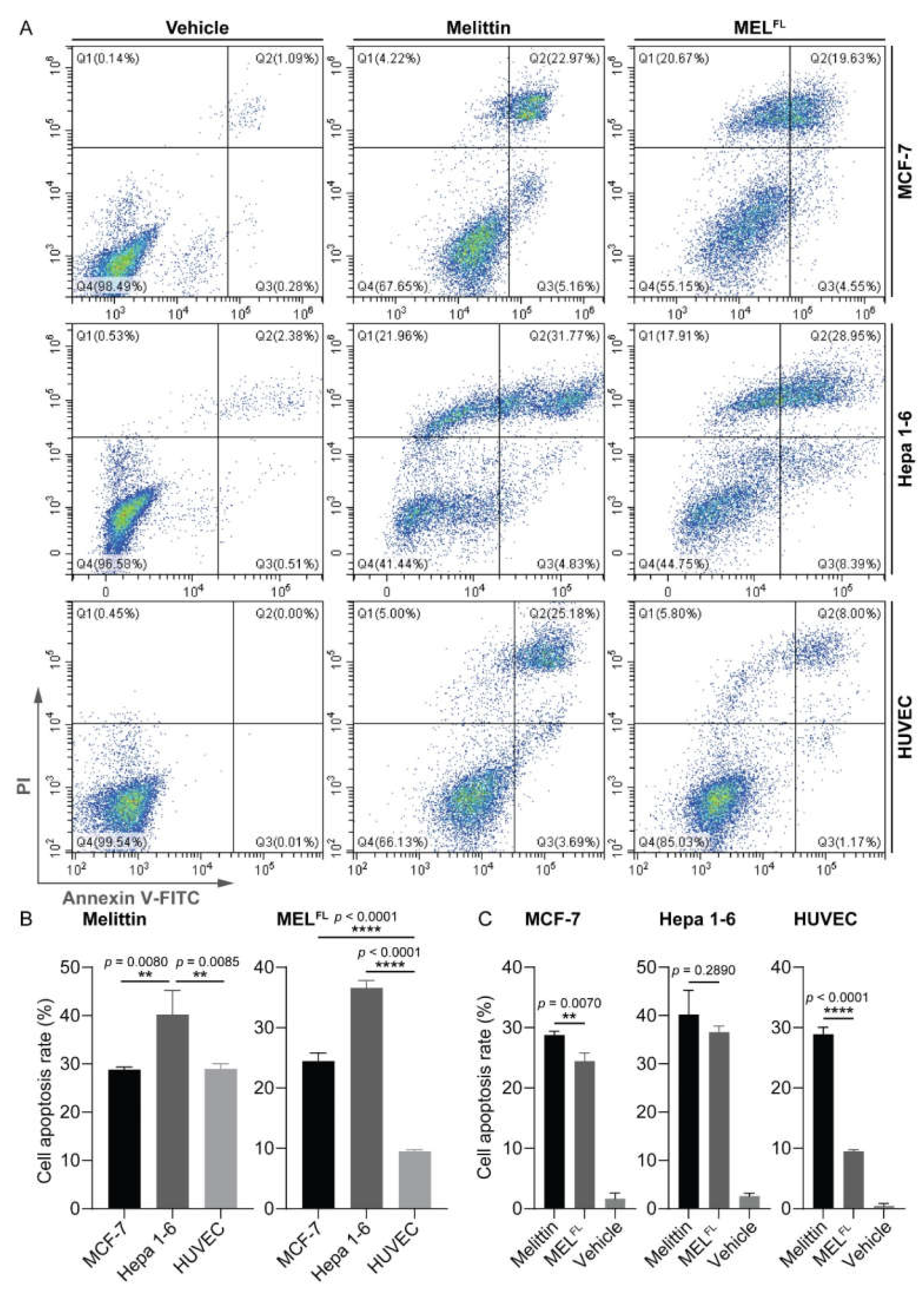 Toxins 14 00428 g005