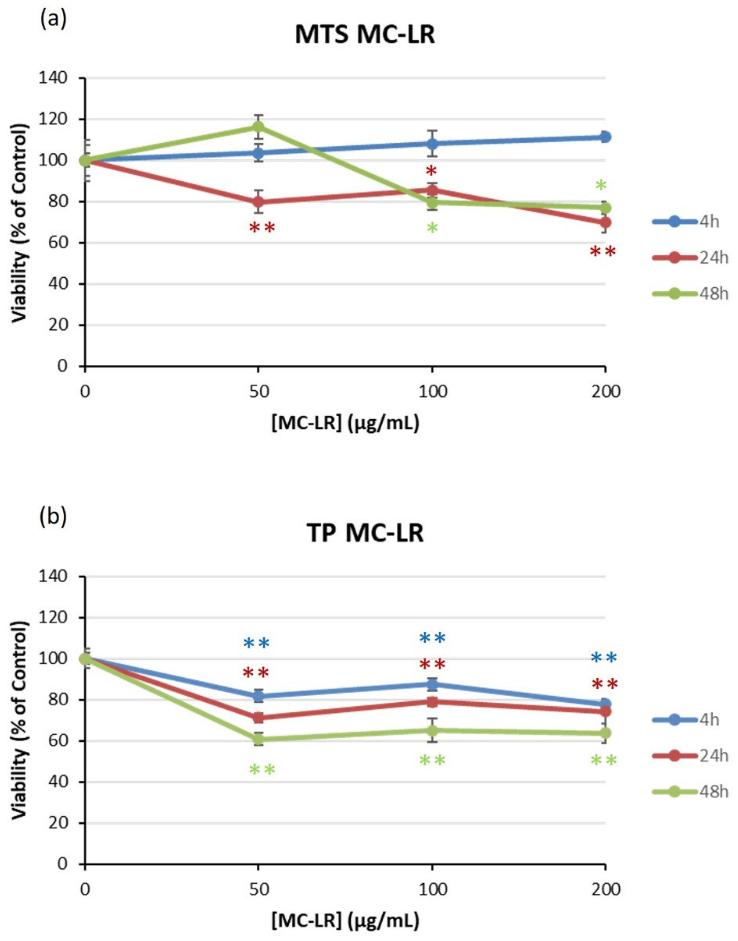 Toxins 14 00429 g002