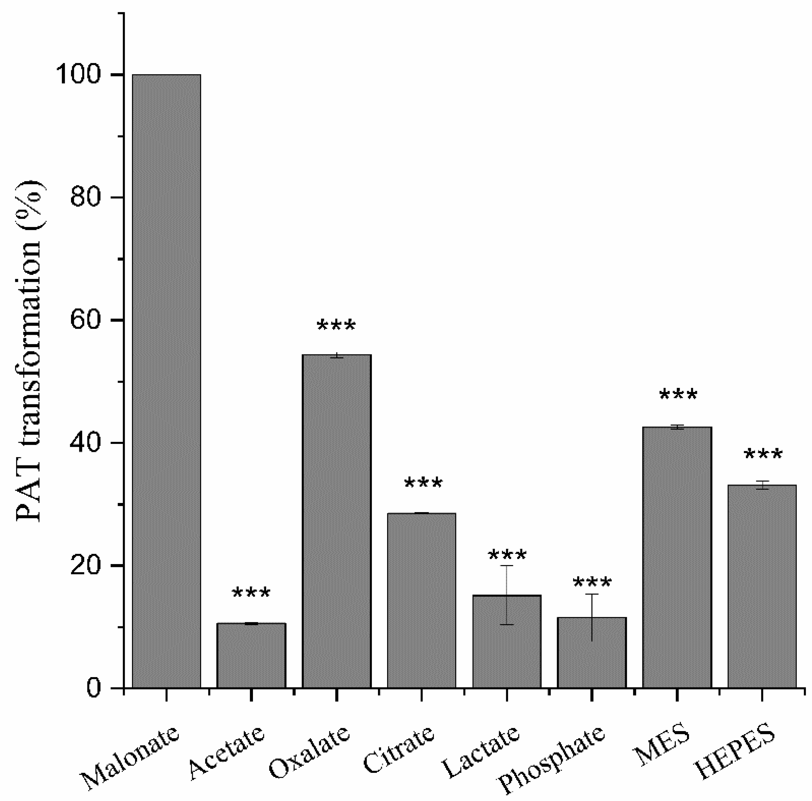 Toxins 14 00440 g003 Toxins 14 00440 g003
