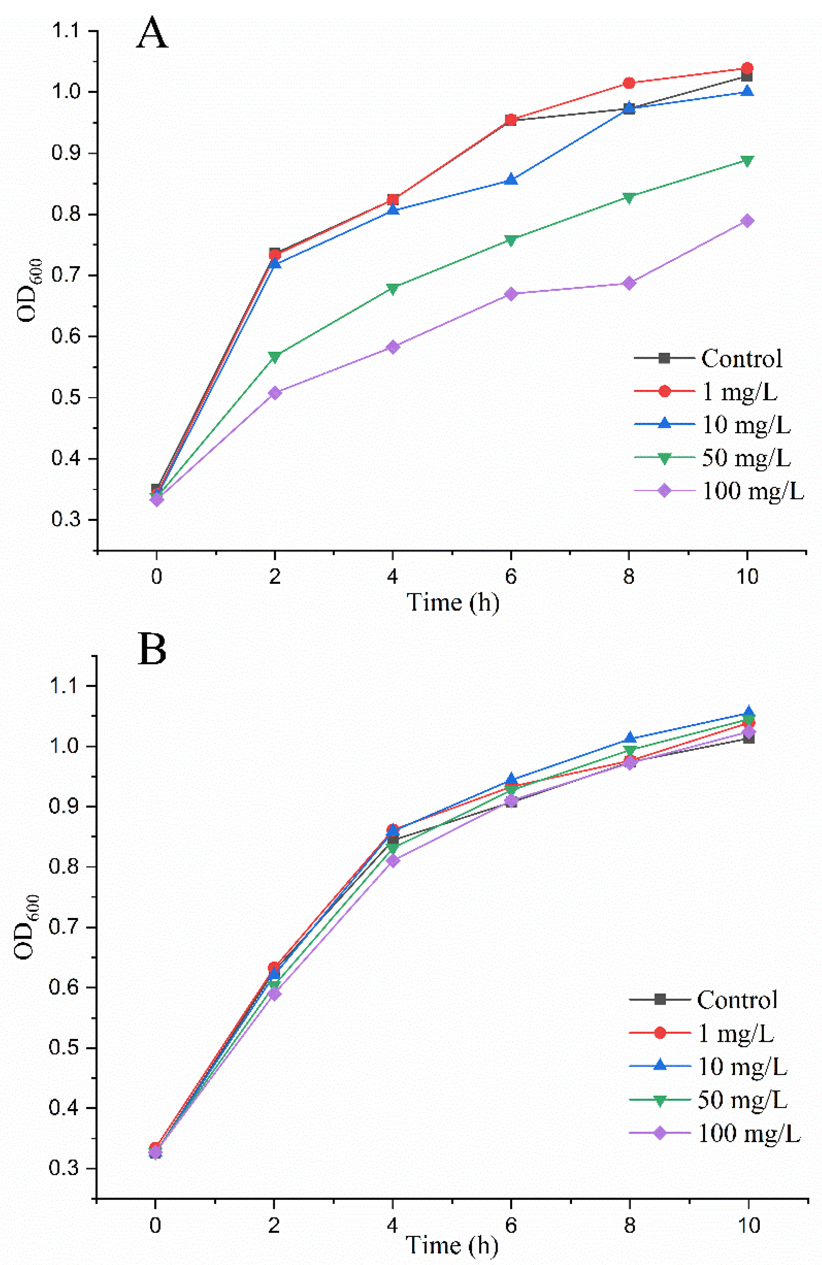 Toxins 14 00440 g005 Toxins 14 00440 g005