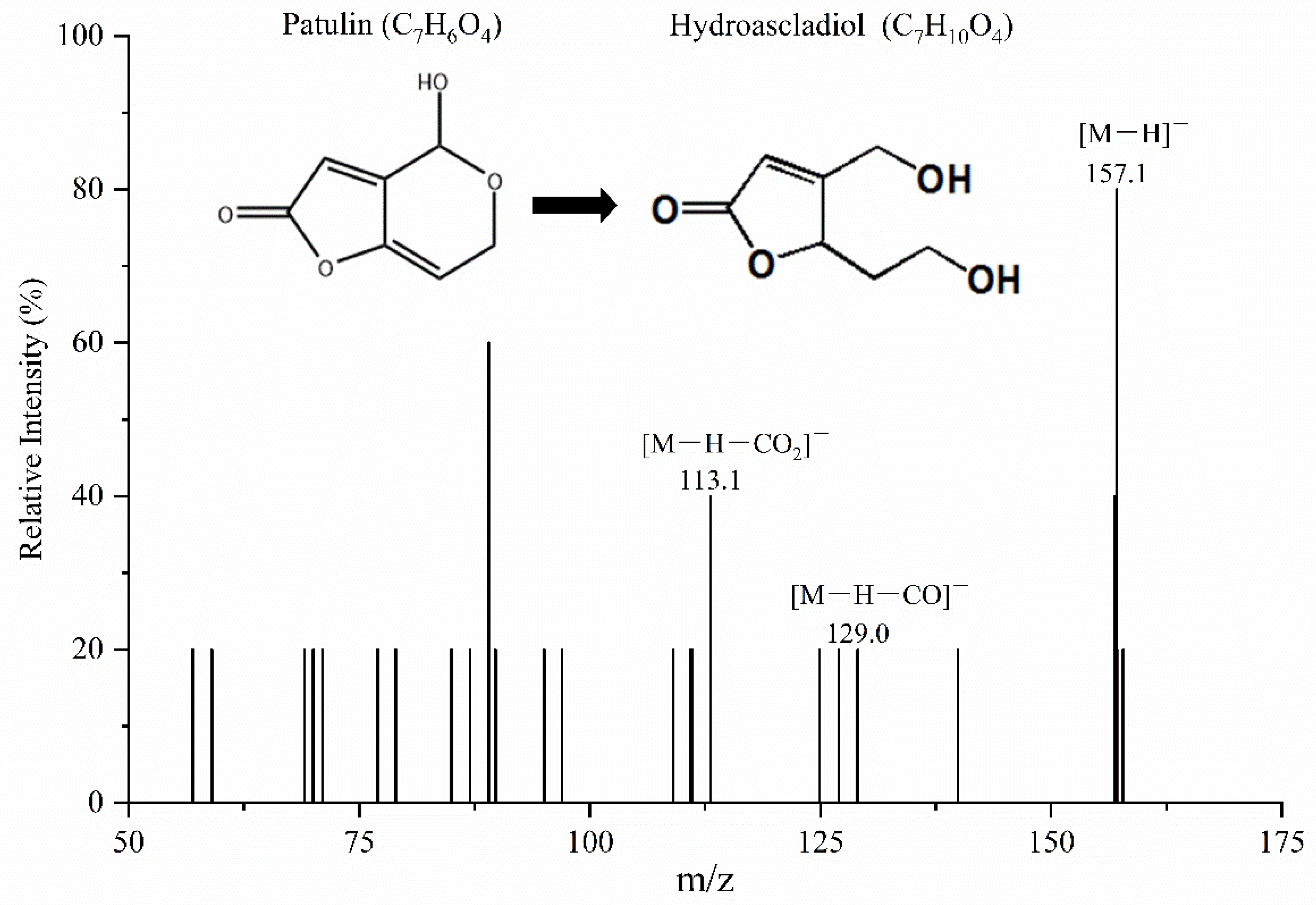Toxins 14 00440 g006 Toxins 14 00440 g006