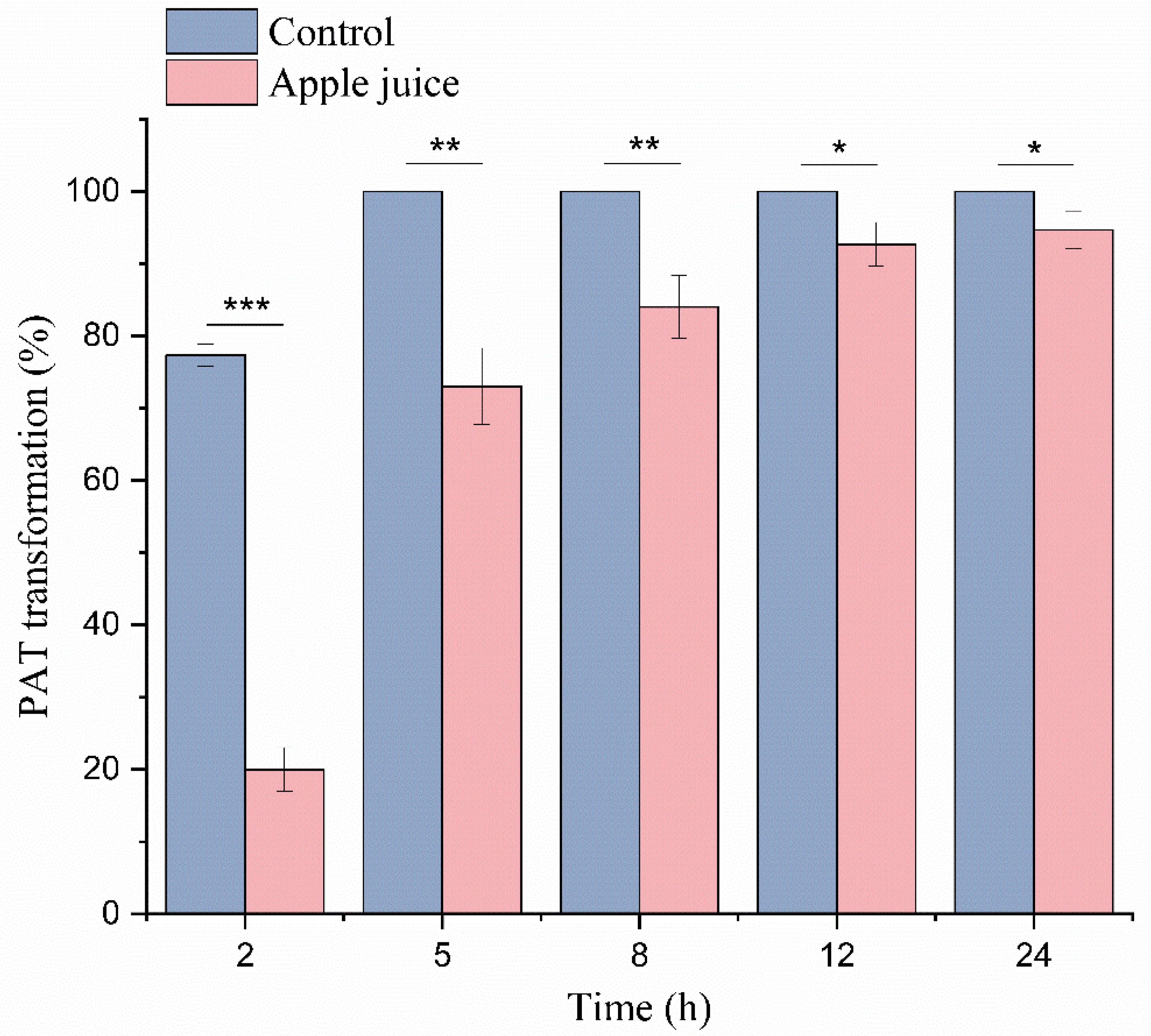 Toxins 14 00440 g007 Toxins 14 00440 g007