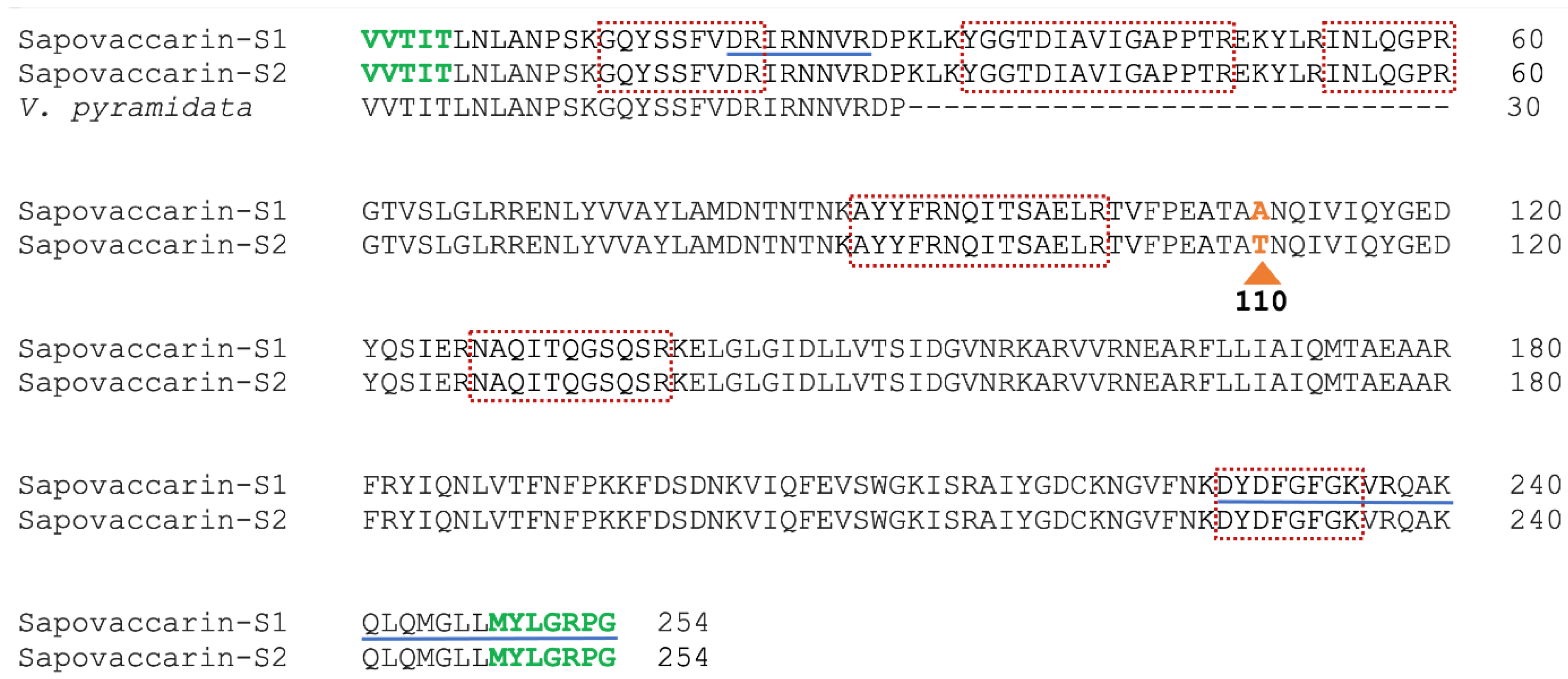 Toxins 14 00449 g002