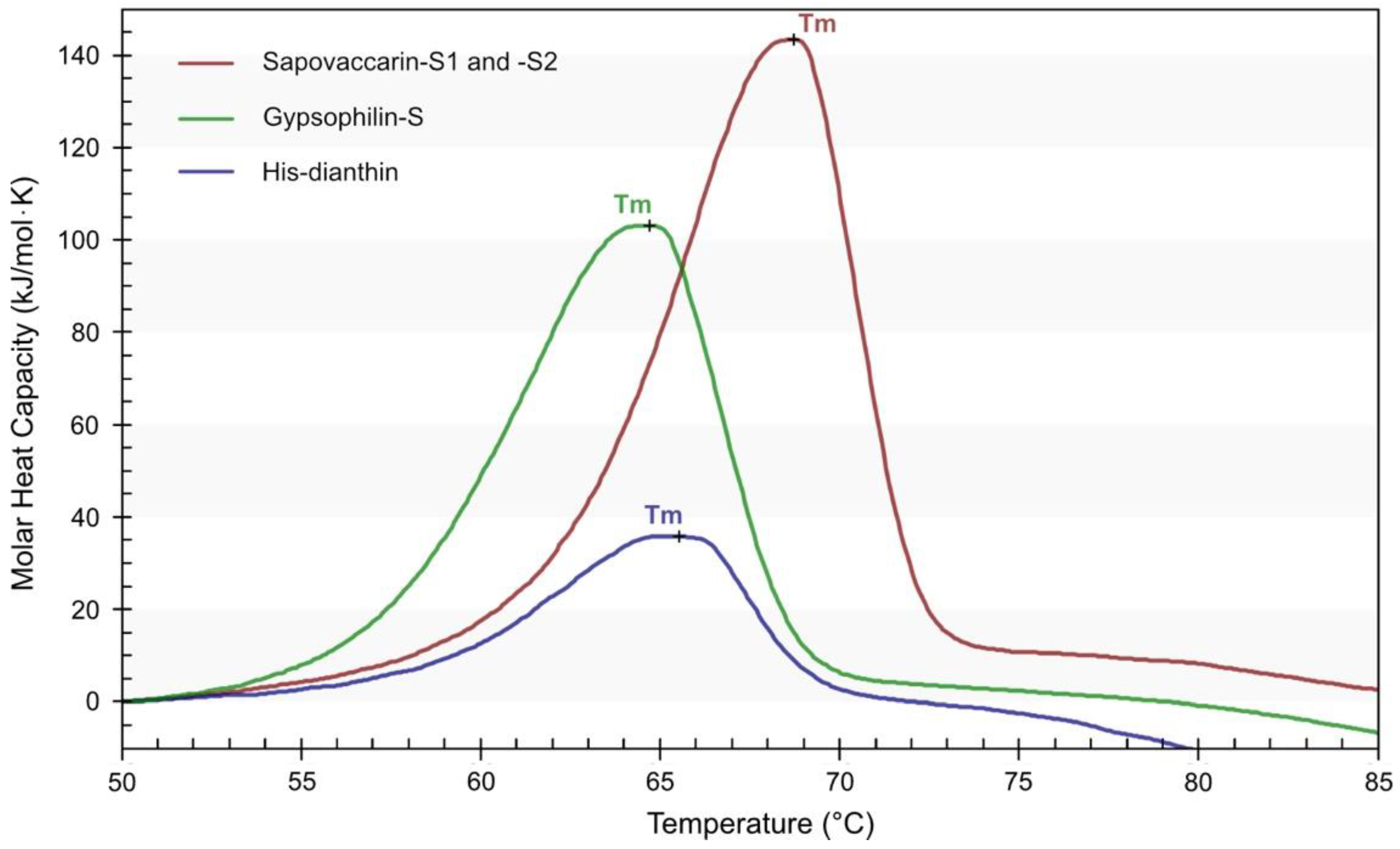 Toxins 14 00449 g005