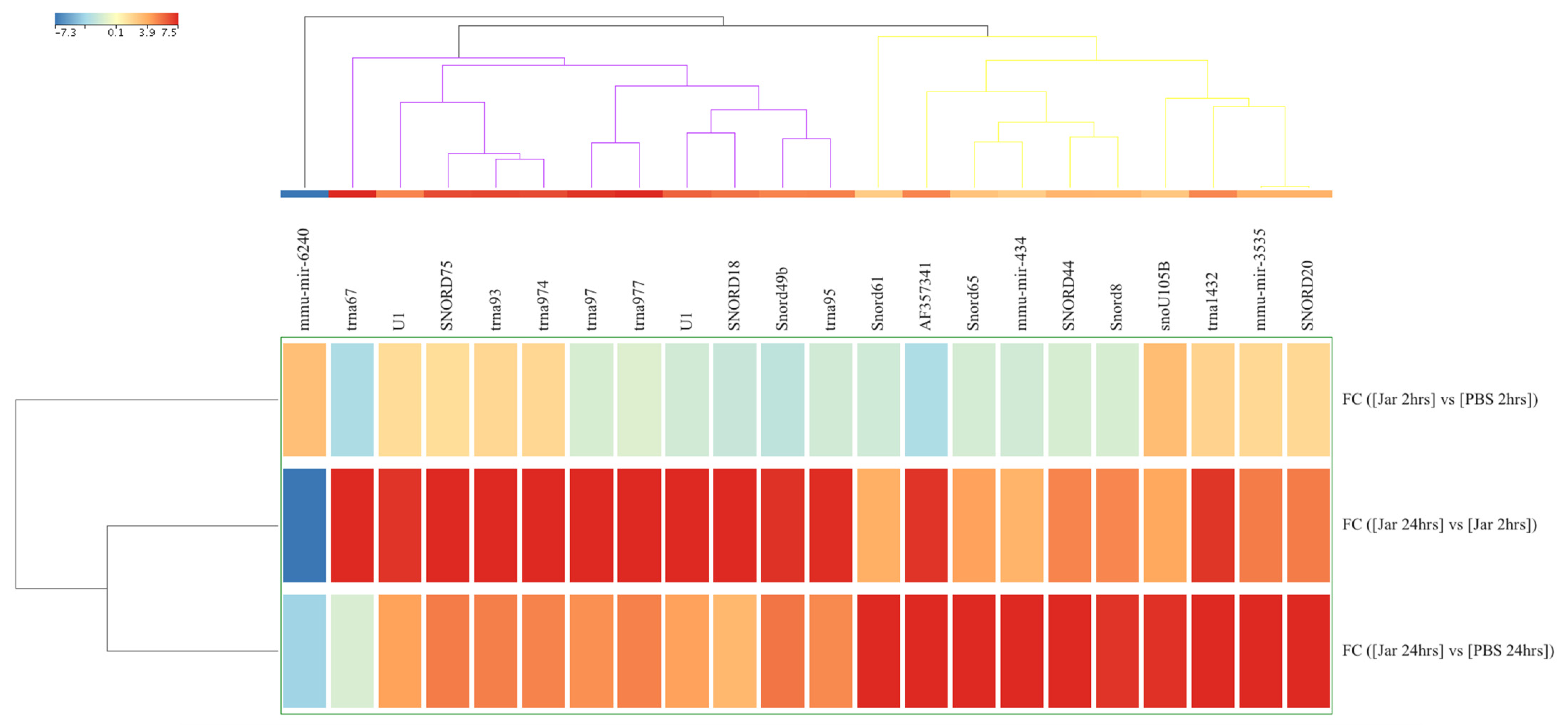 Toxins 14 00472 g002