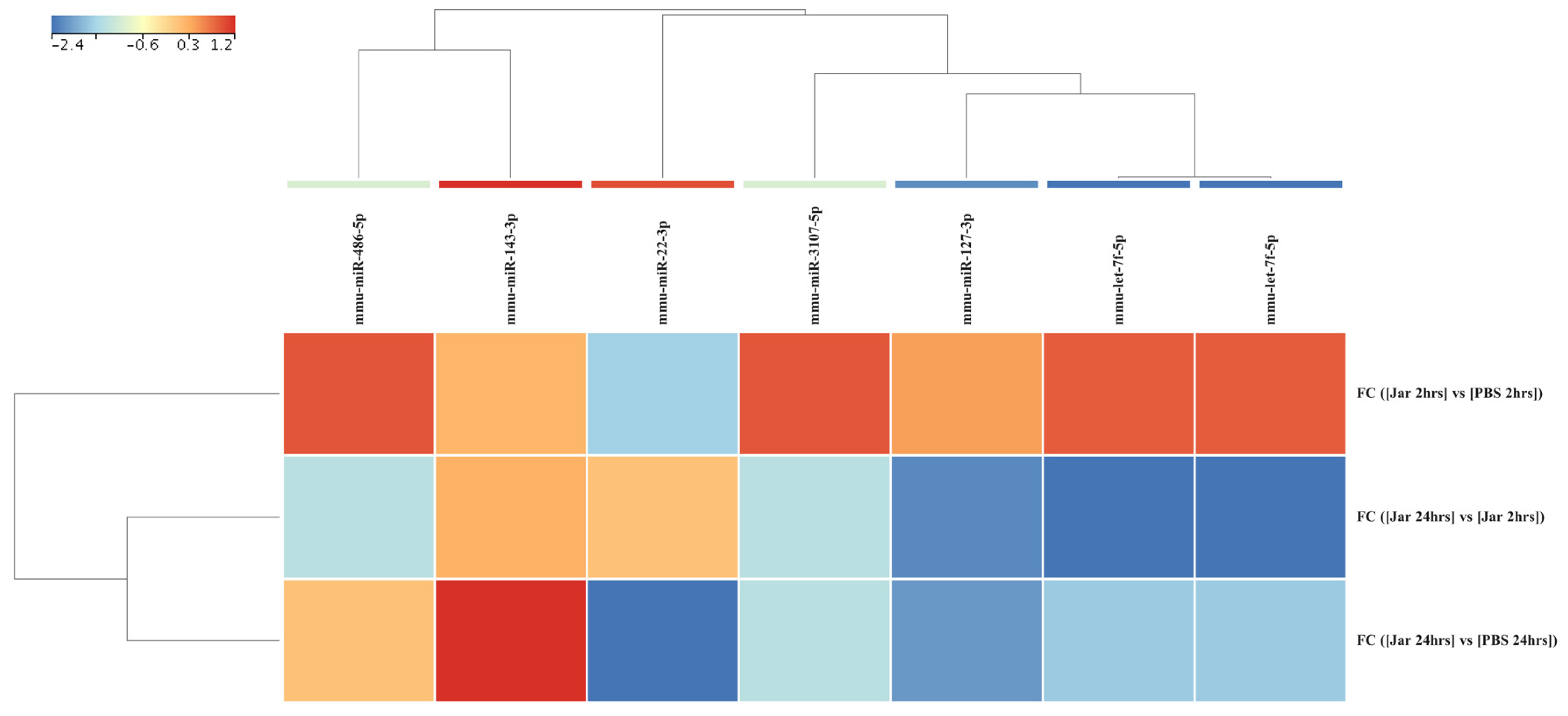 Toxins 14 00472 g005