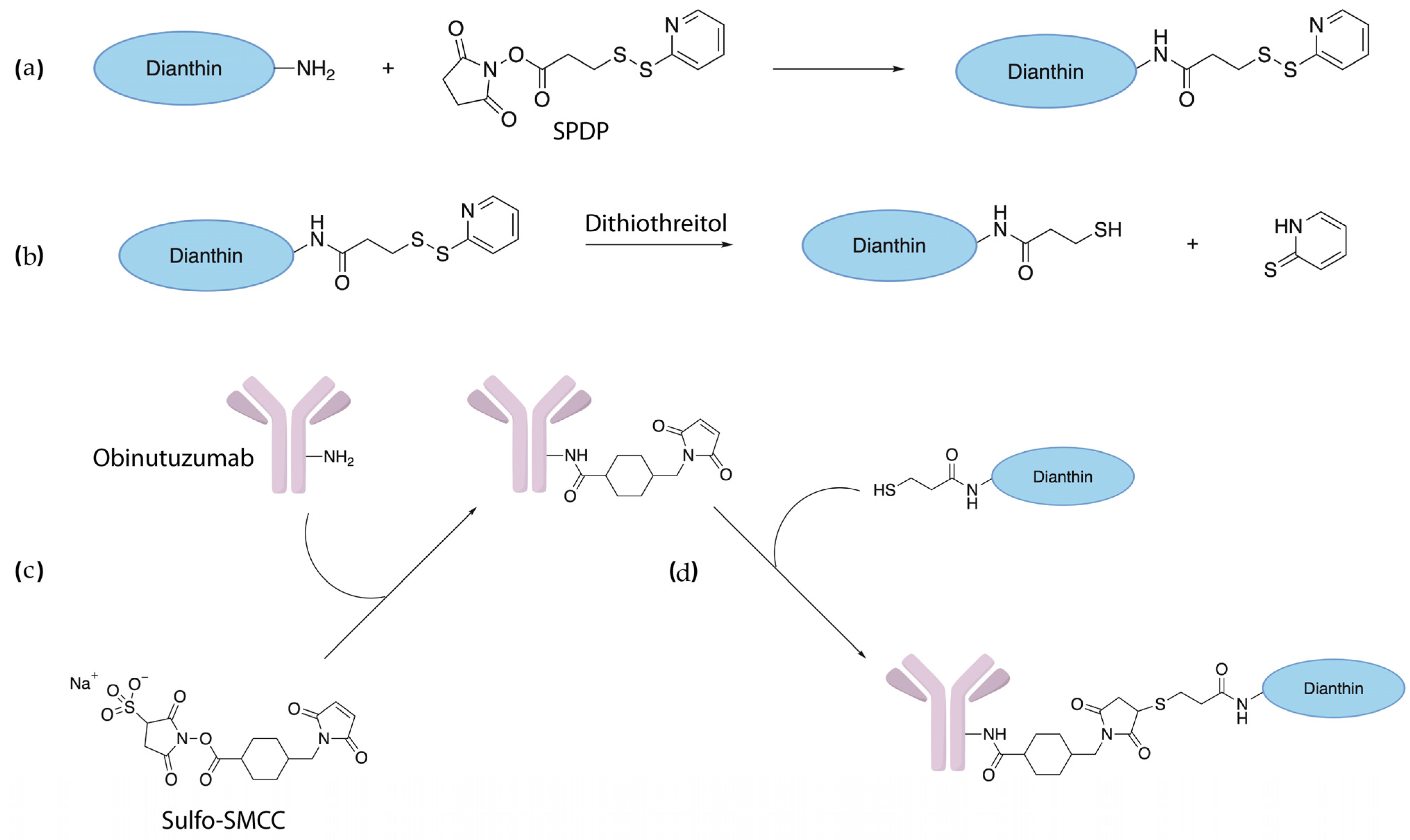 Toxins 14 00478 g0a1