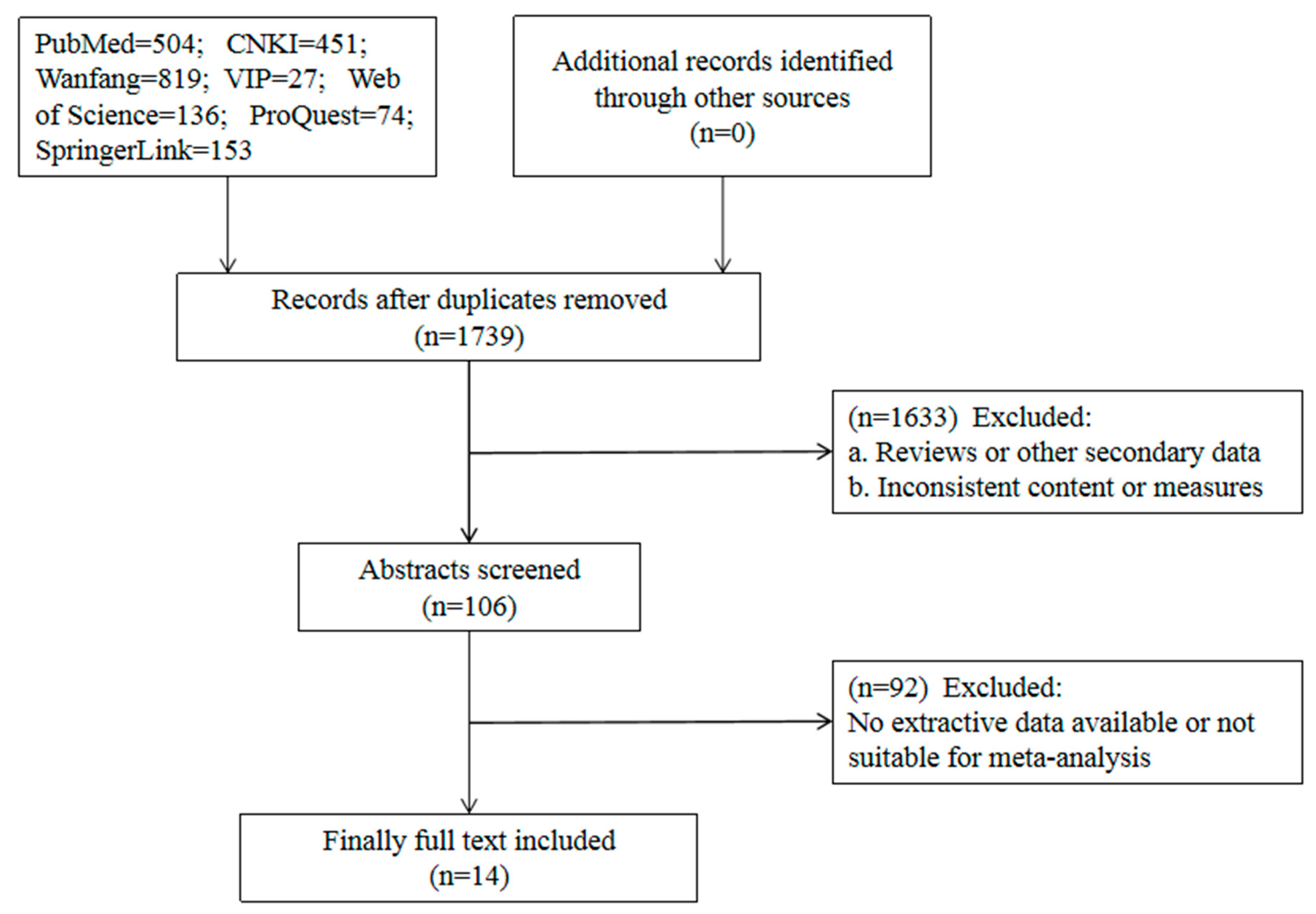 Toxins 14 00487 g001