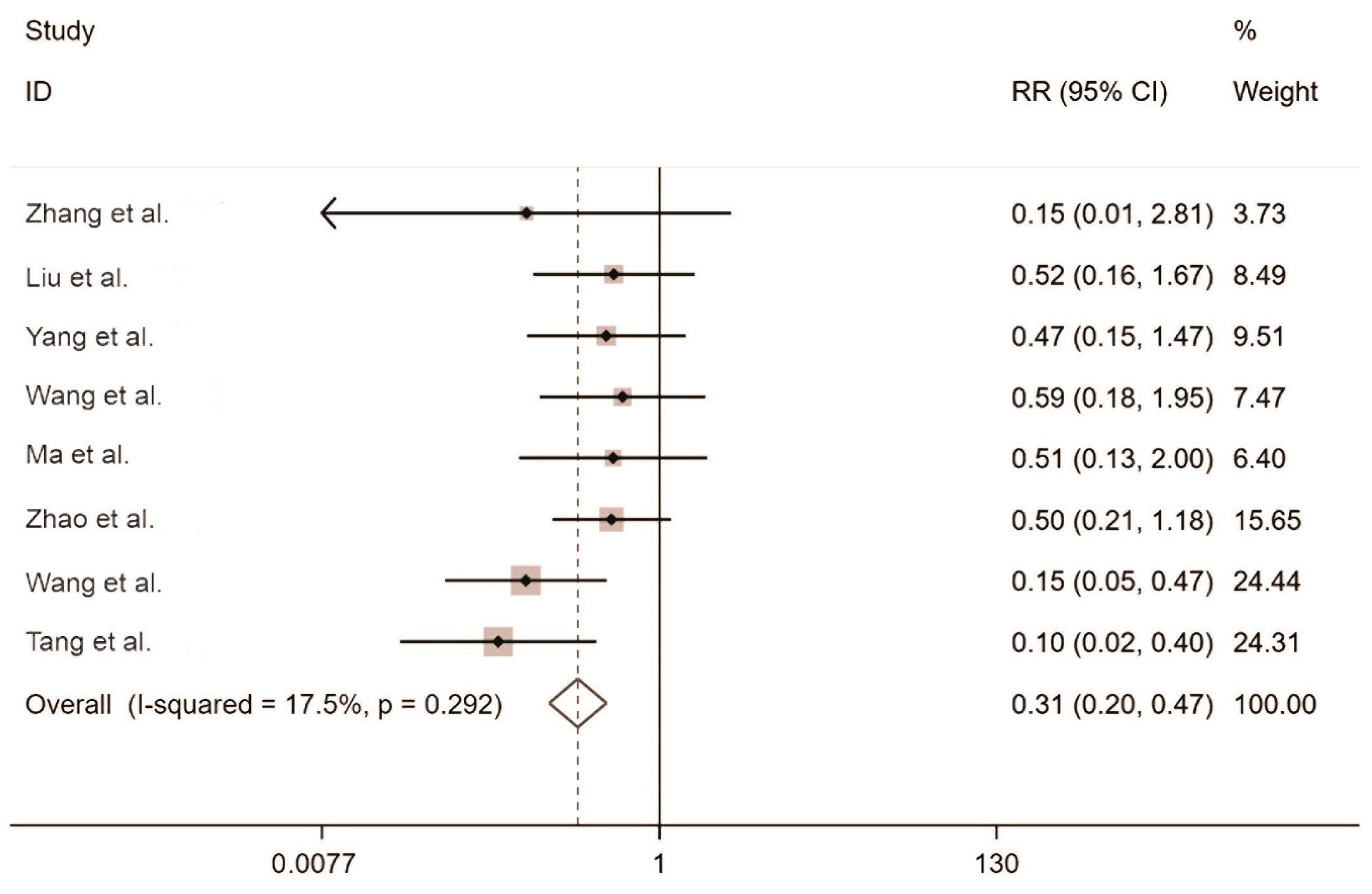Toxins 14 00487 g002