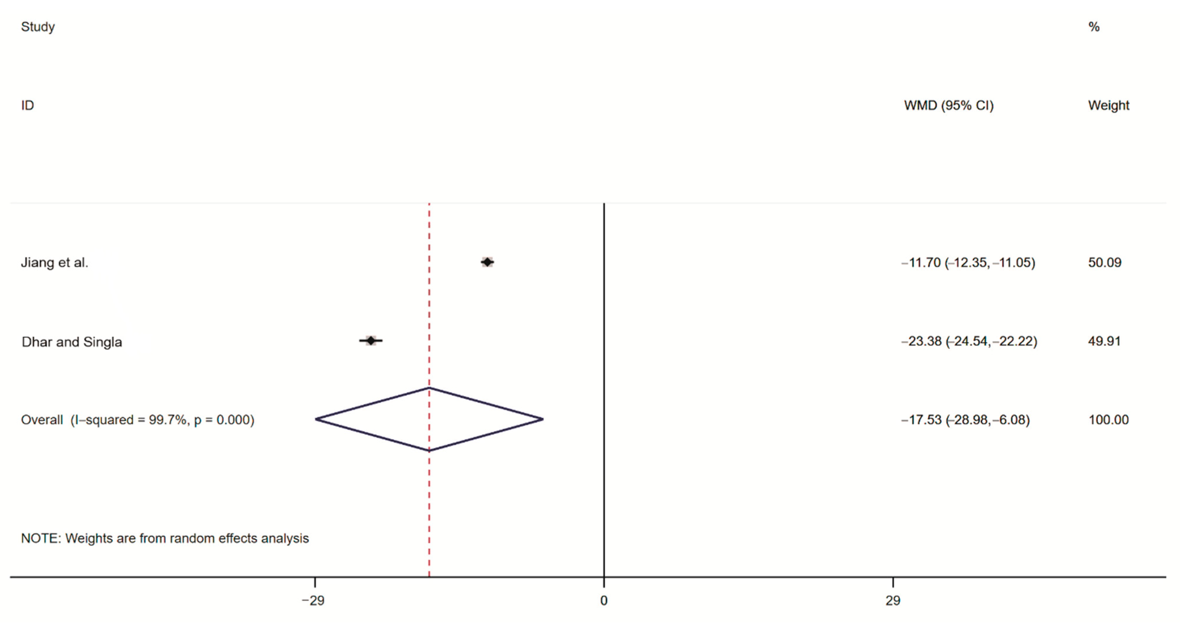 Toxins 14 00487 g005
