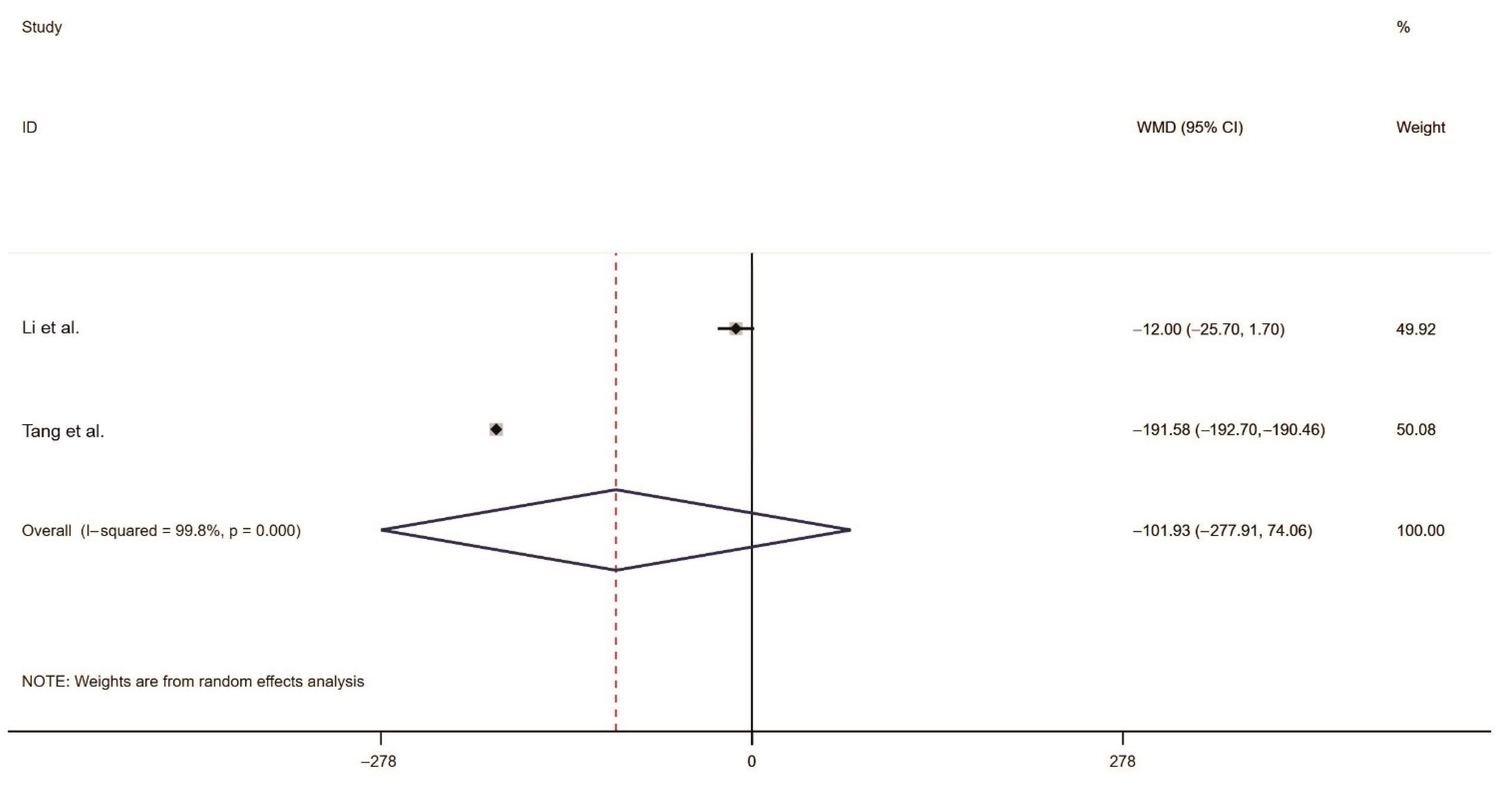 Toxins 14 00487 g006
