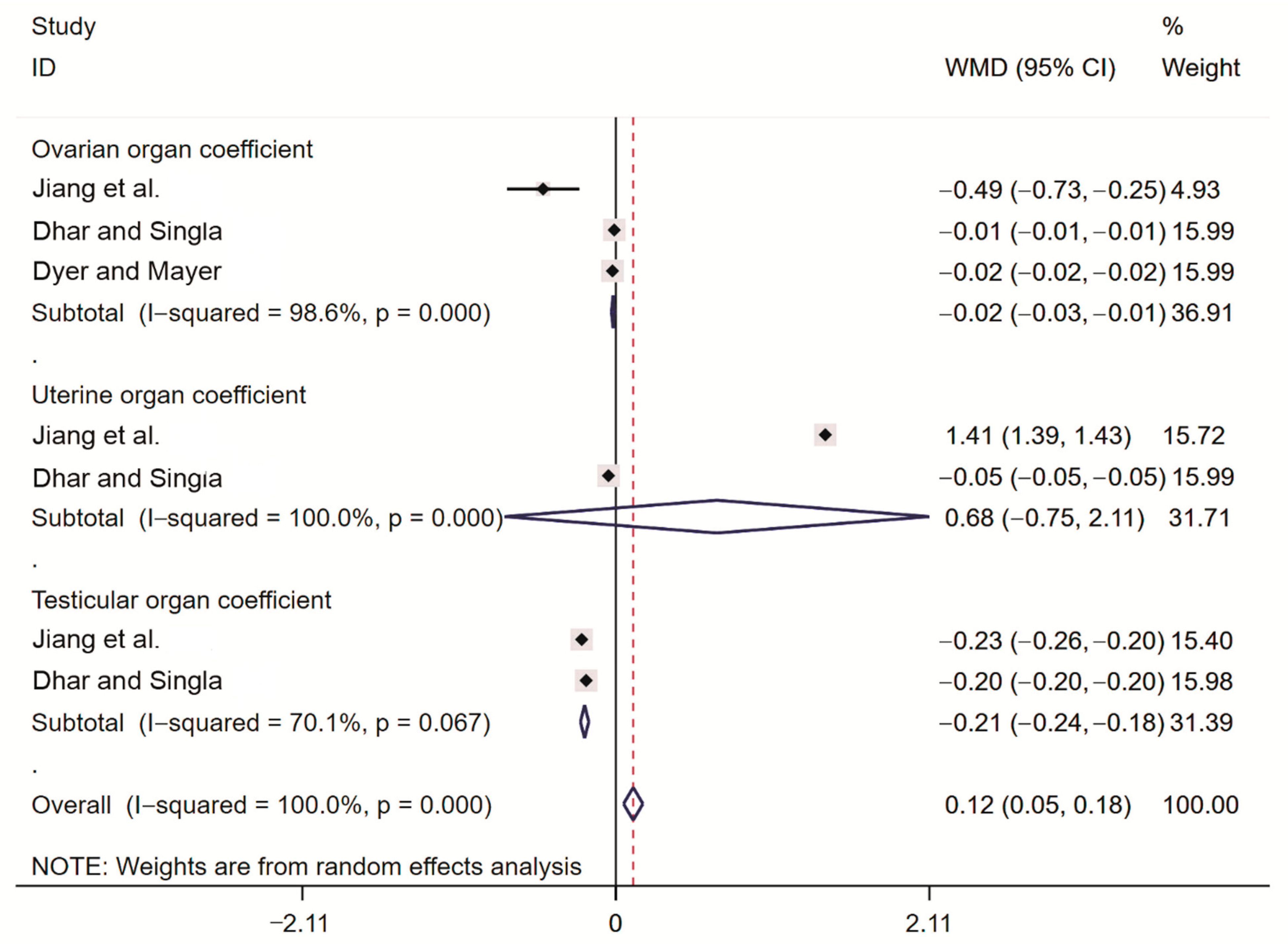 Toxins 14 00487 g007