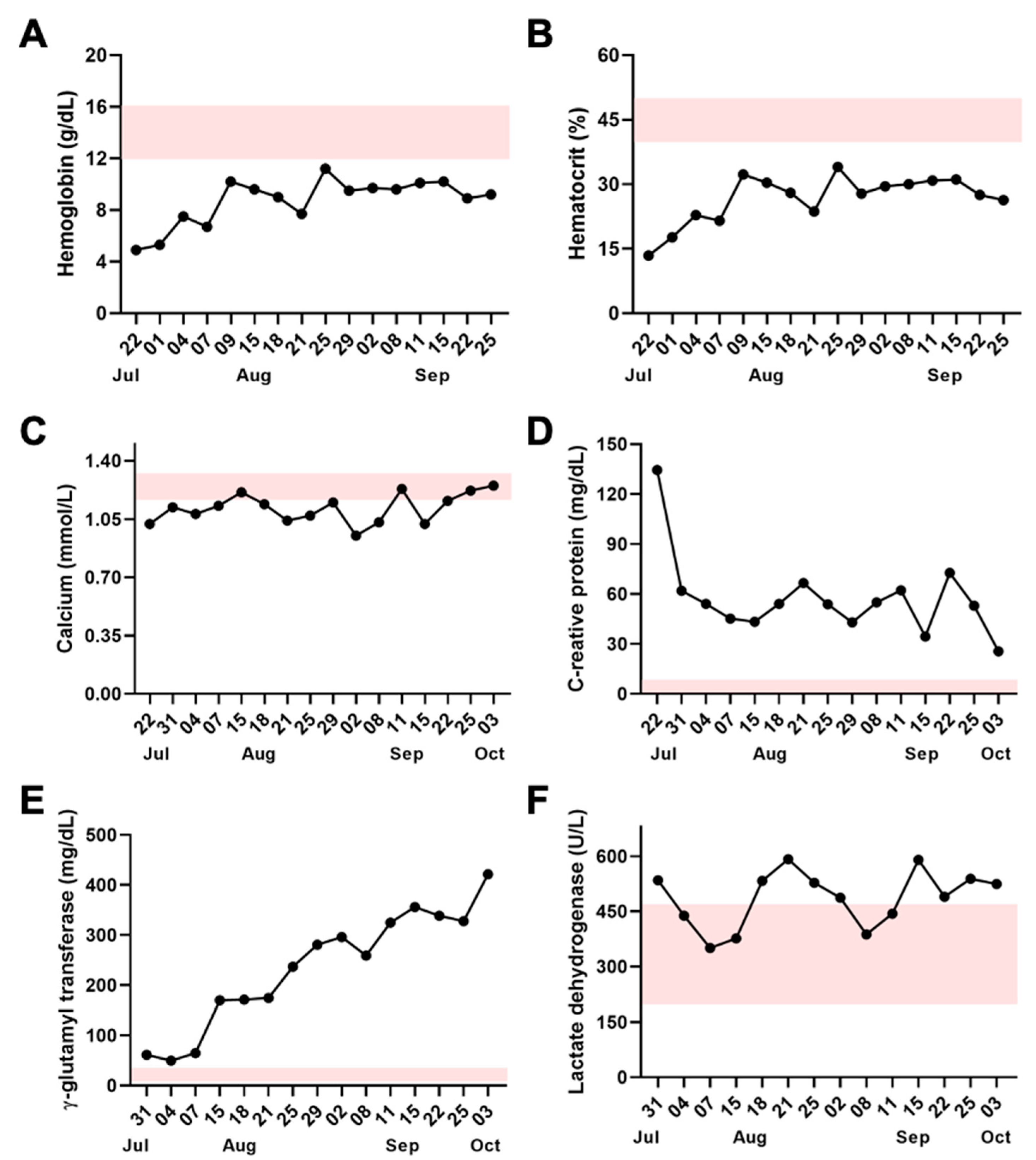 Toxins 14 00494 g003
