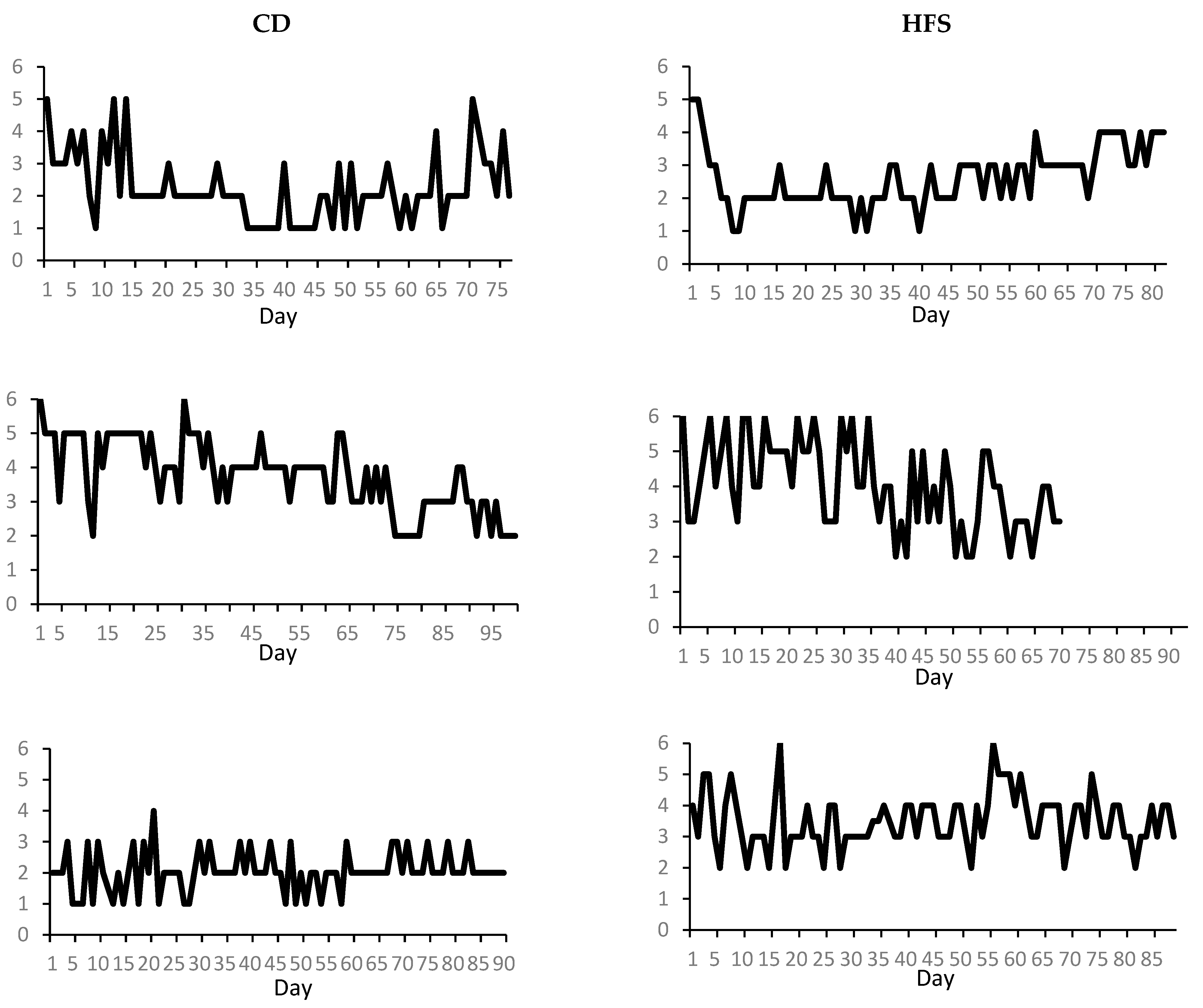 Toxins Free Full Text Individual Response To Botulinum Toxin Therapy In Movement Disorders A Time Series Analysis Approach Html