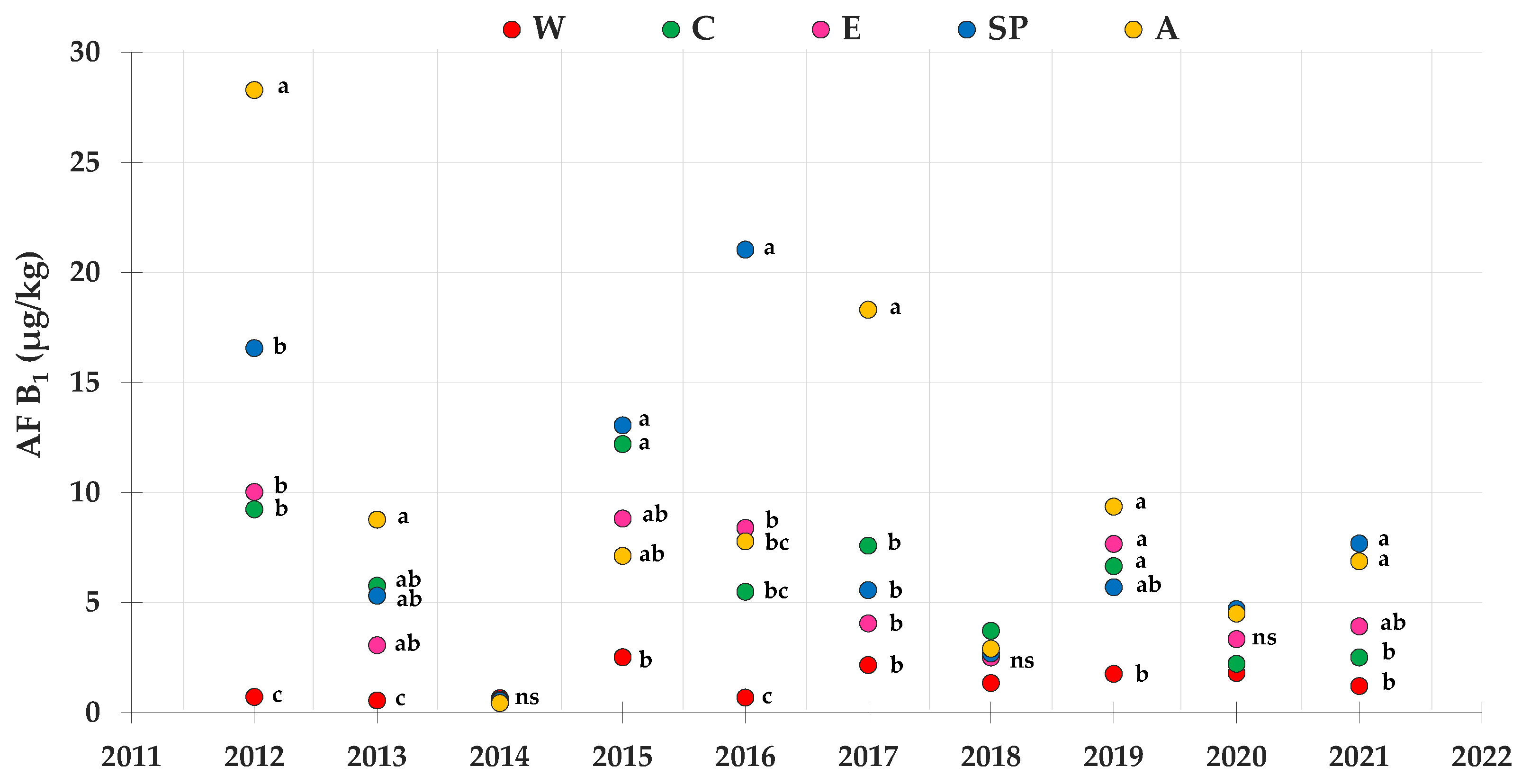 Toxins 14 00520 g005