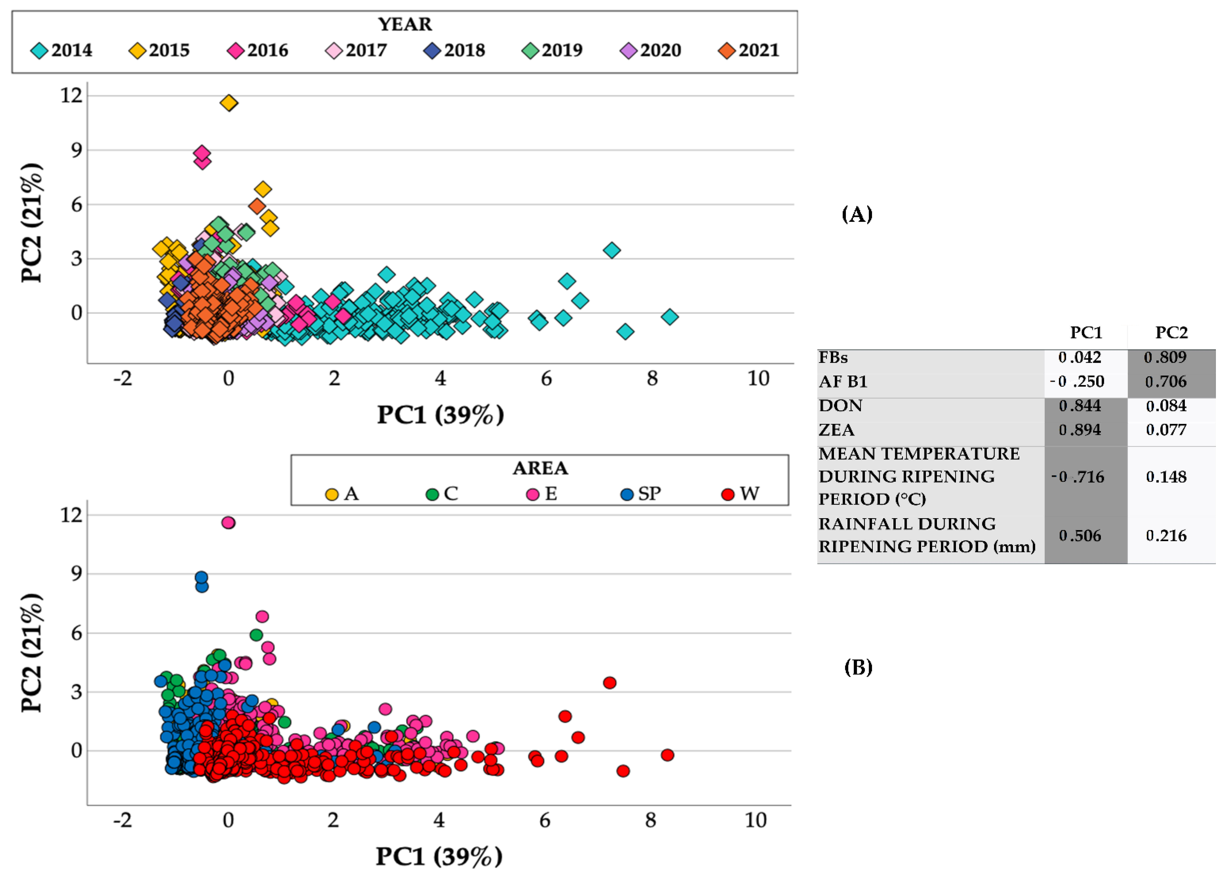 Toxins 14 00520 g010