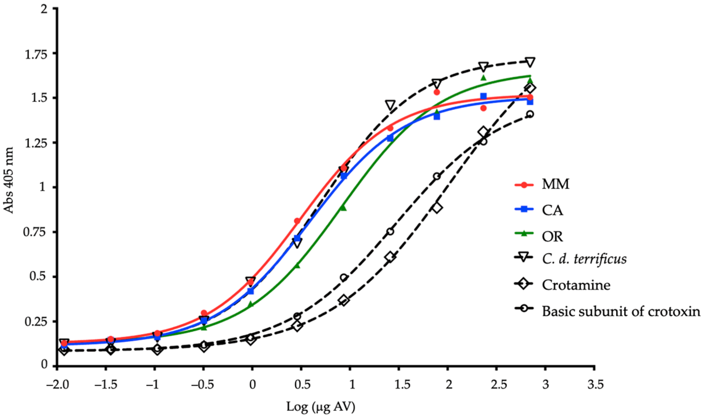 Toxins 14 00532 g005