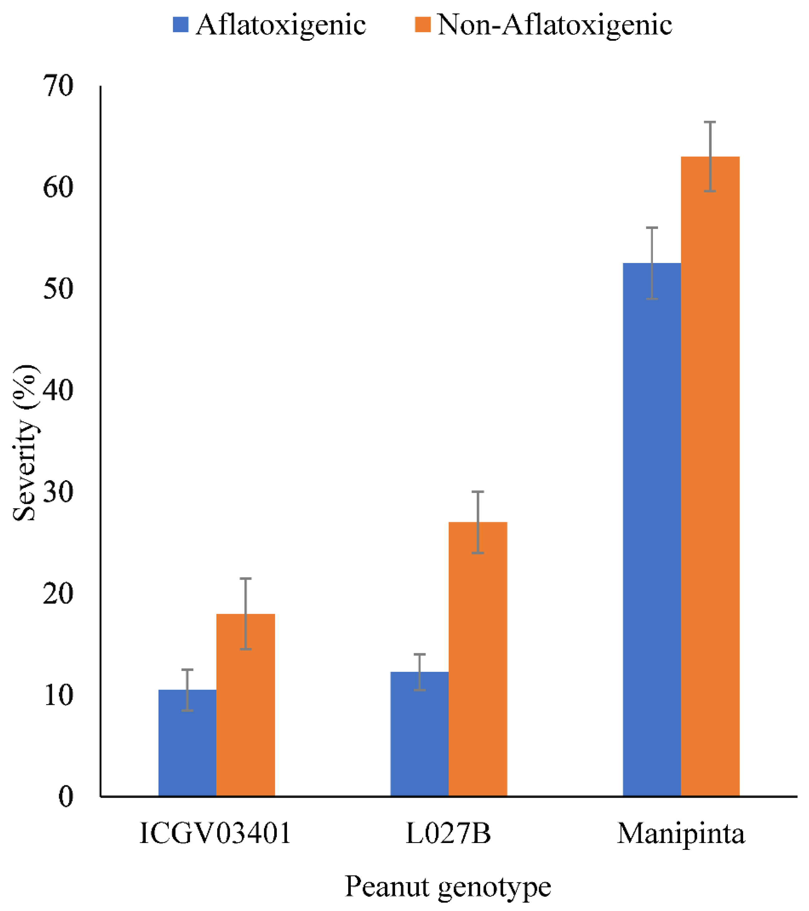 Toxins 14 00536 g006