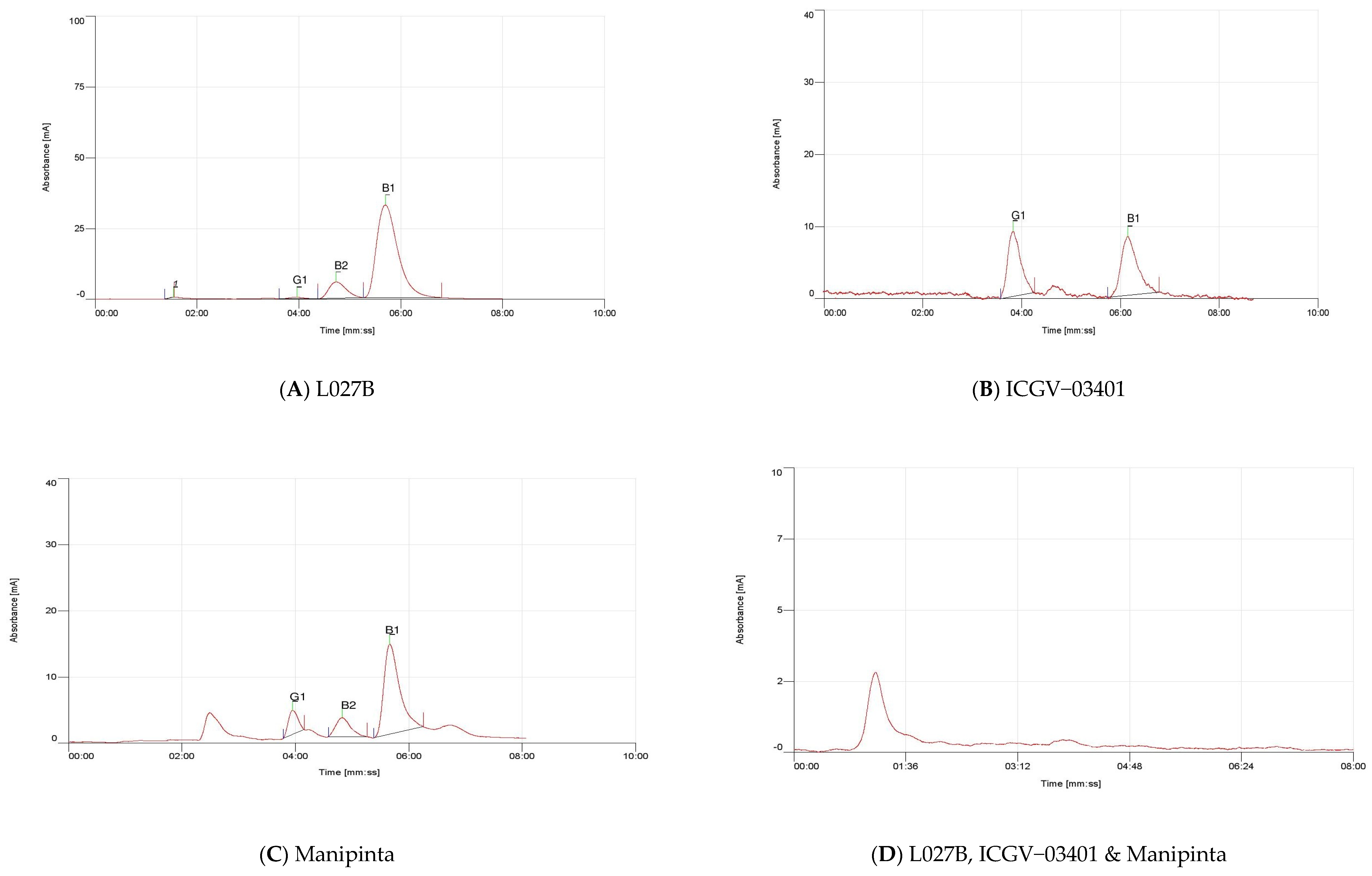 Toxins 14 00536 g007