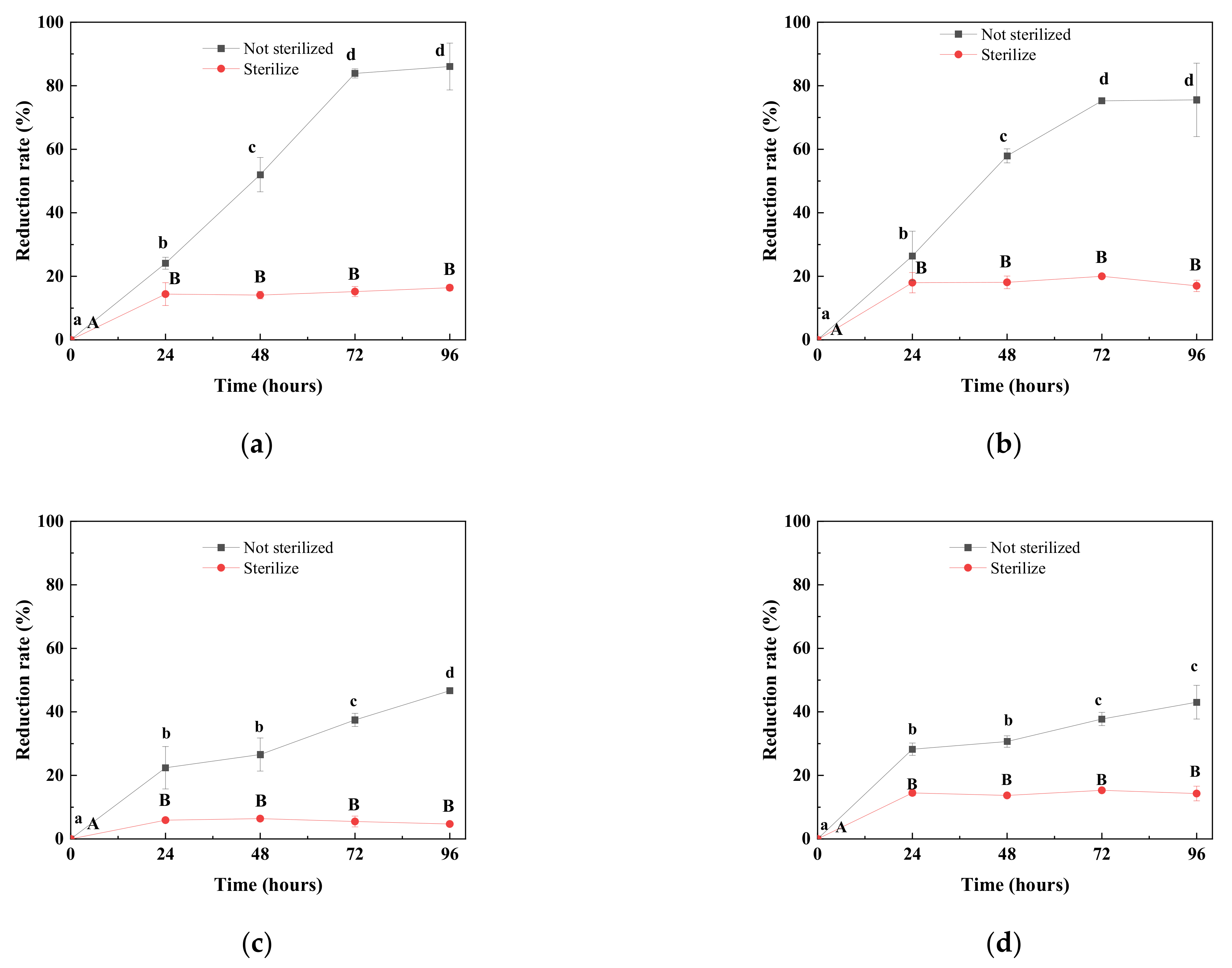 Toxins 14 00537 g002