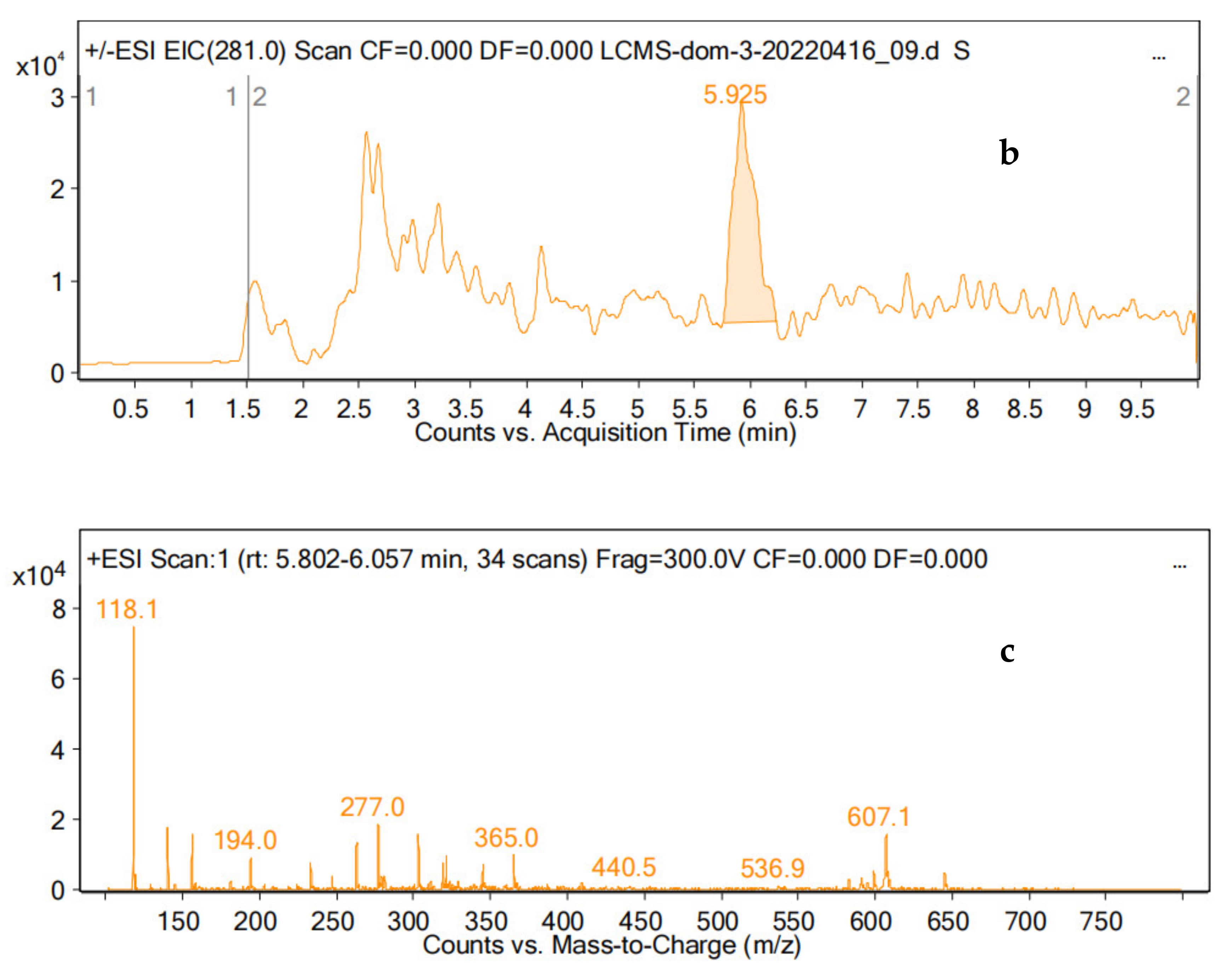 Toxins 14 00537 g003b