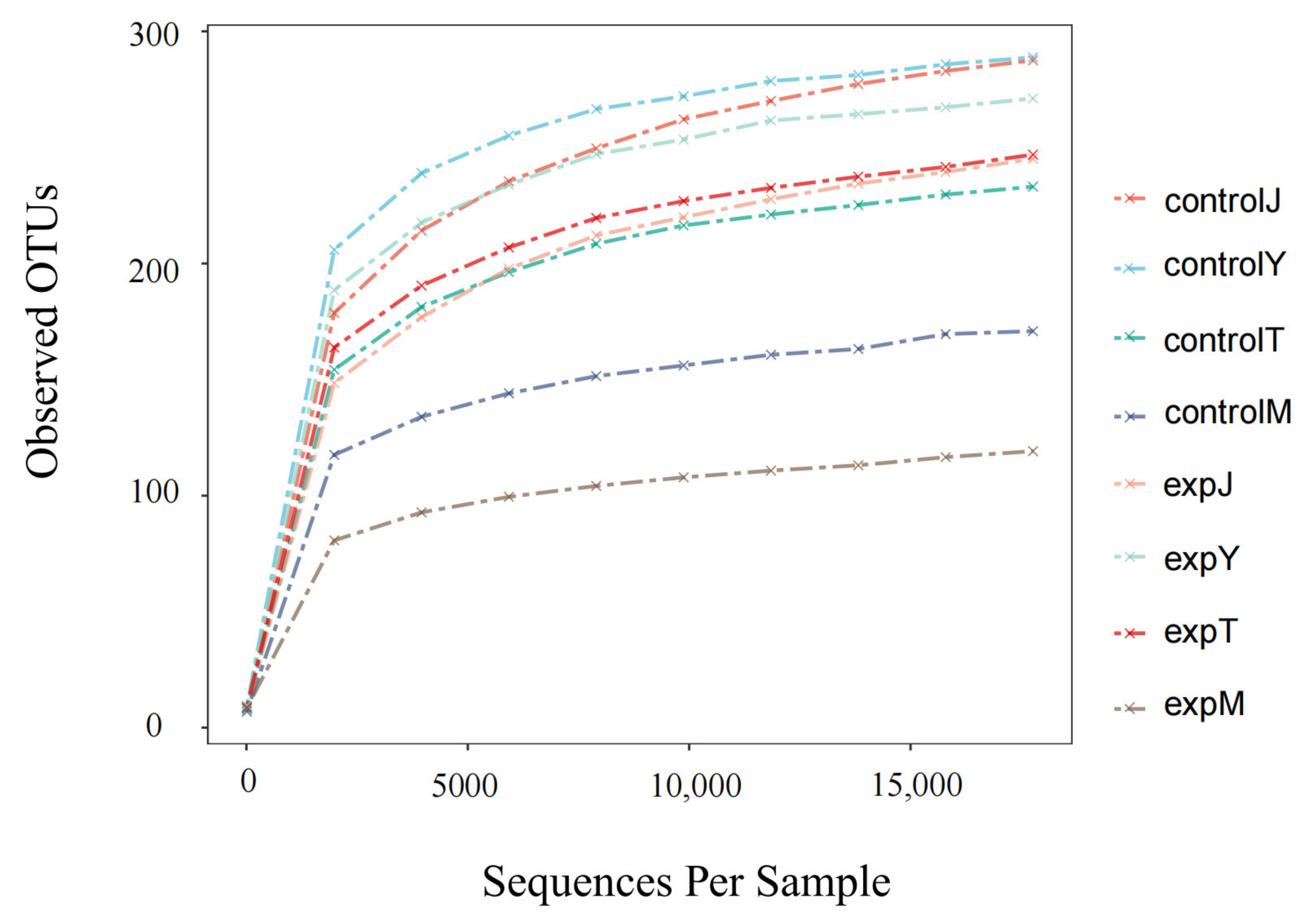 Toxins 14 00537 g011