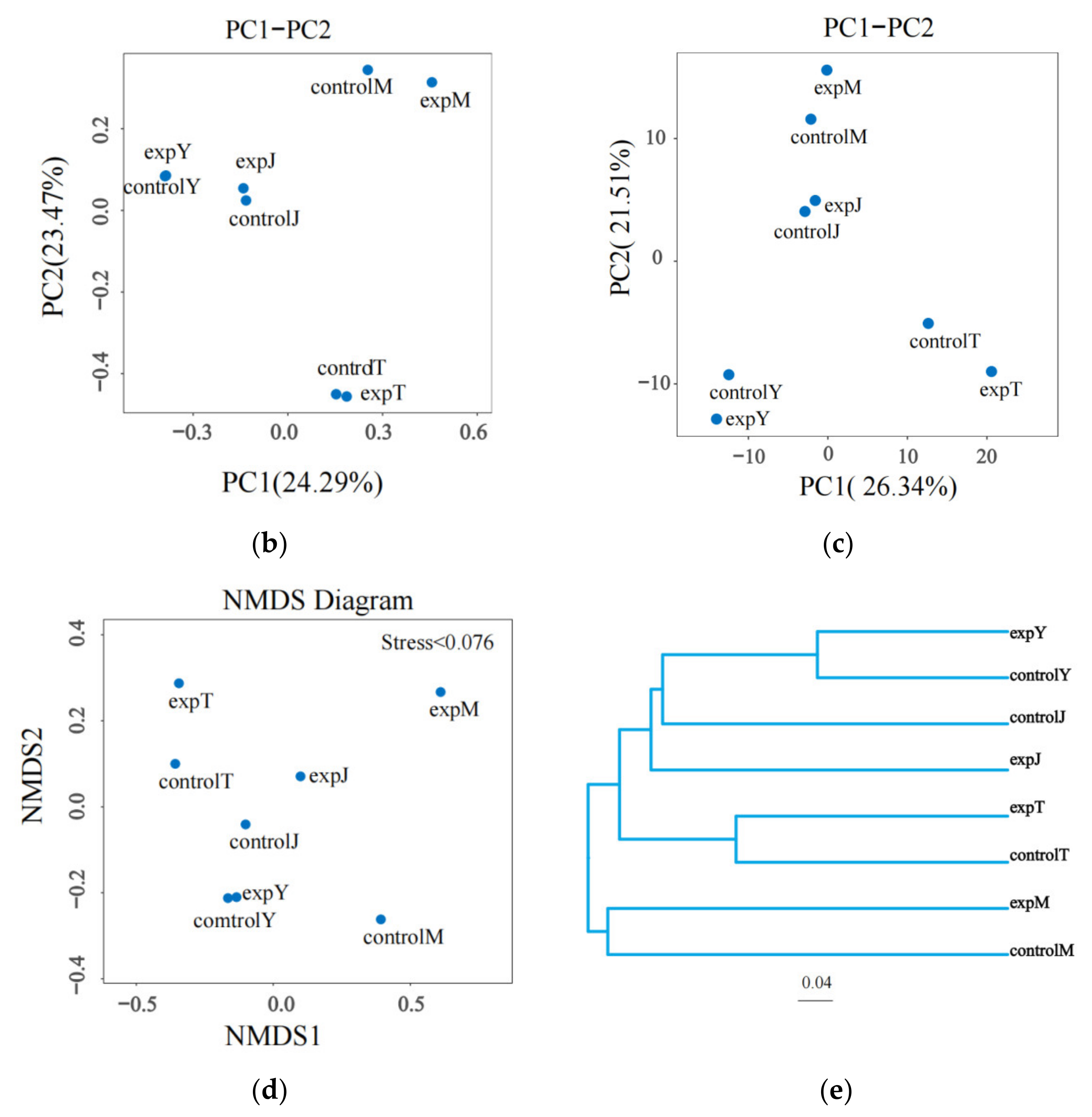 Toxins 14 00537 g012b