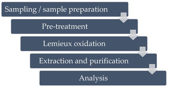 Toxins | An Open Access Journal From MDPI