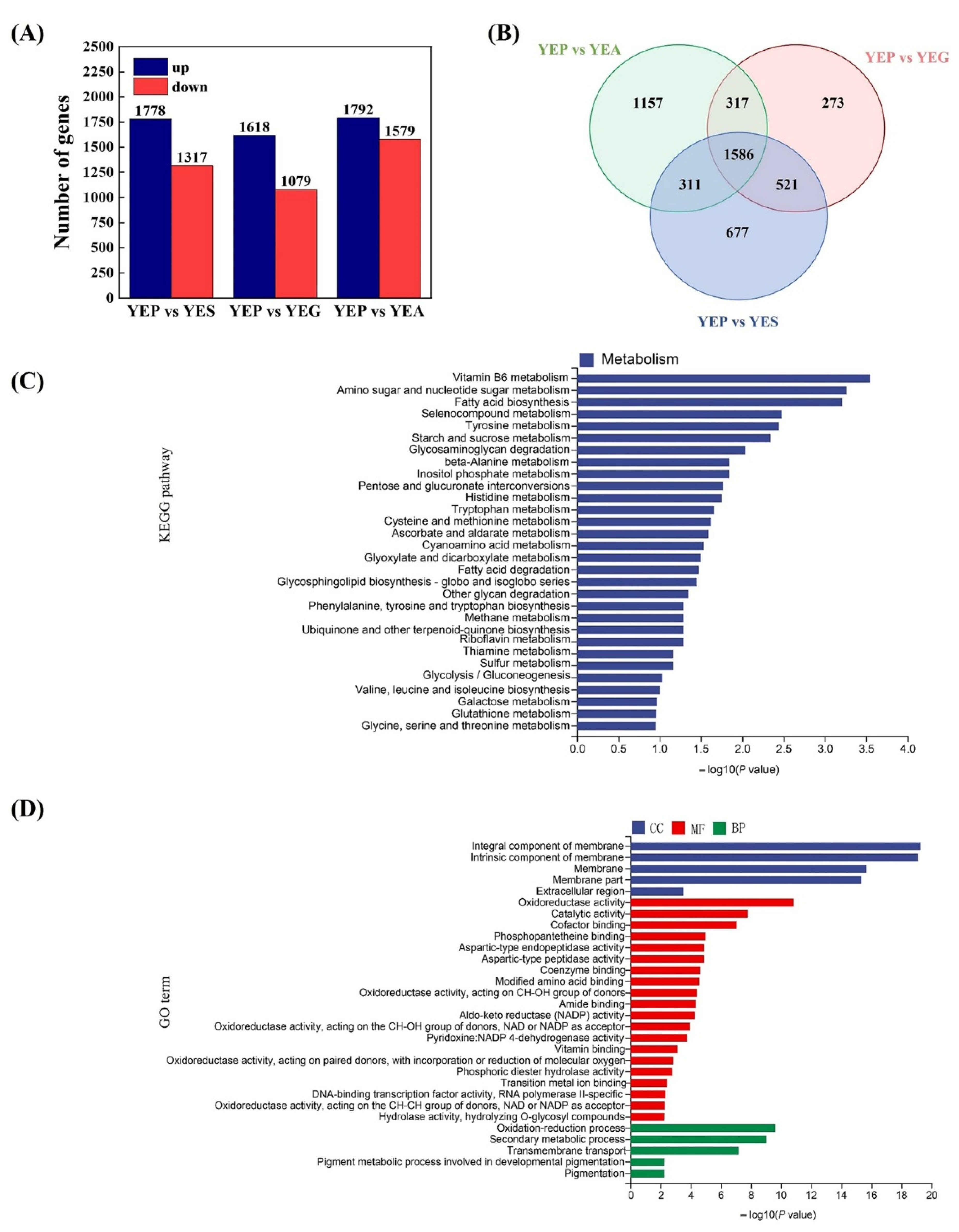 Toxins 14 00551 g003