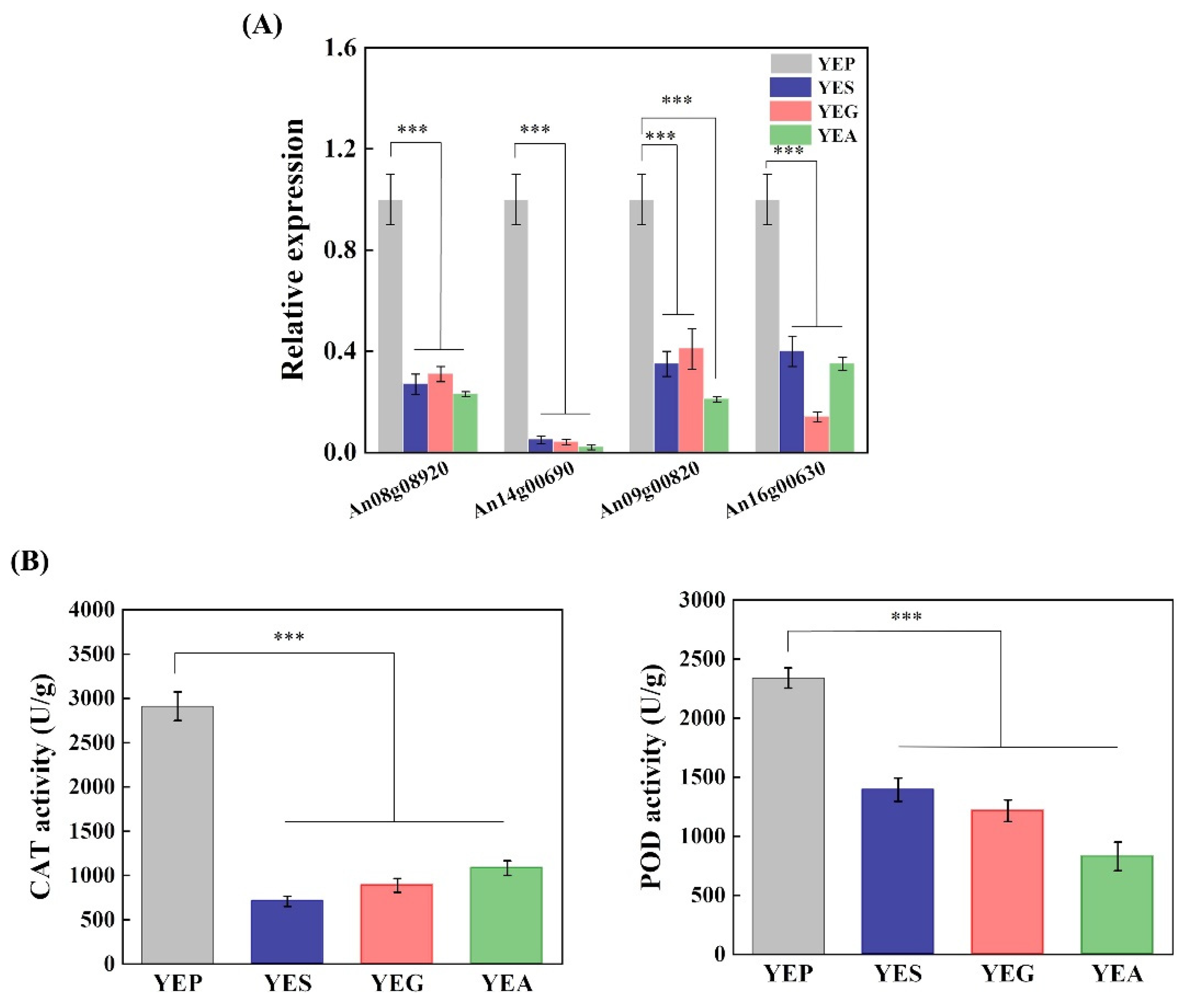 Toxins 14 00551 g004