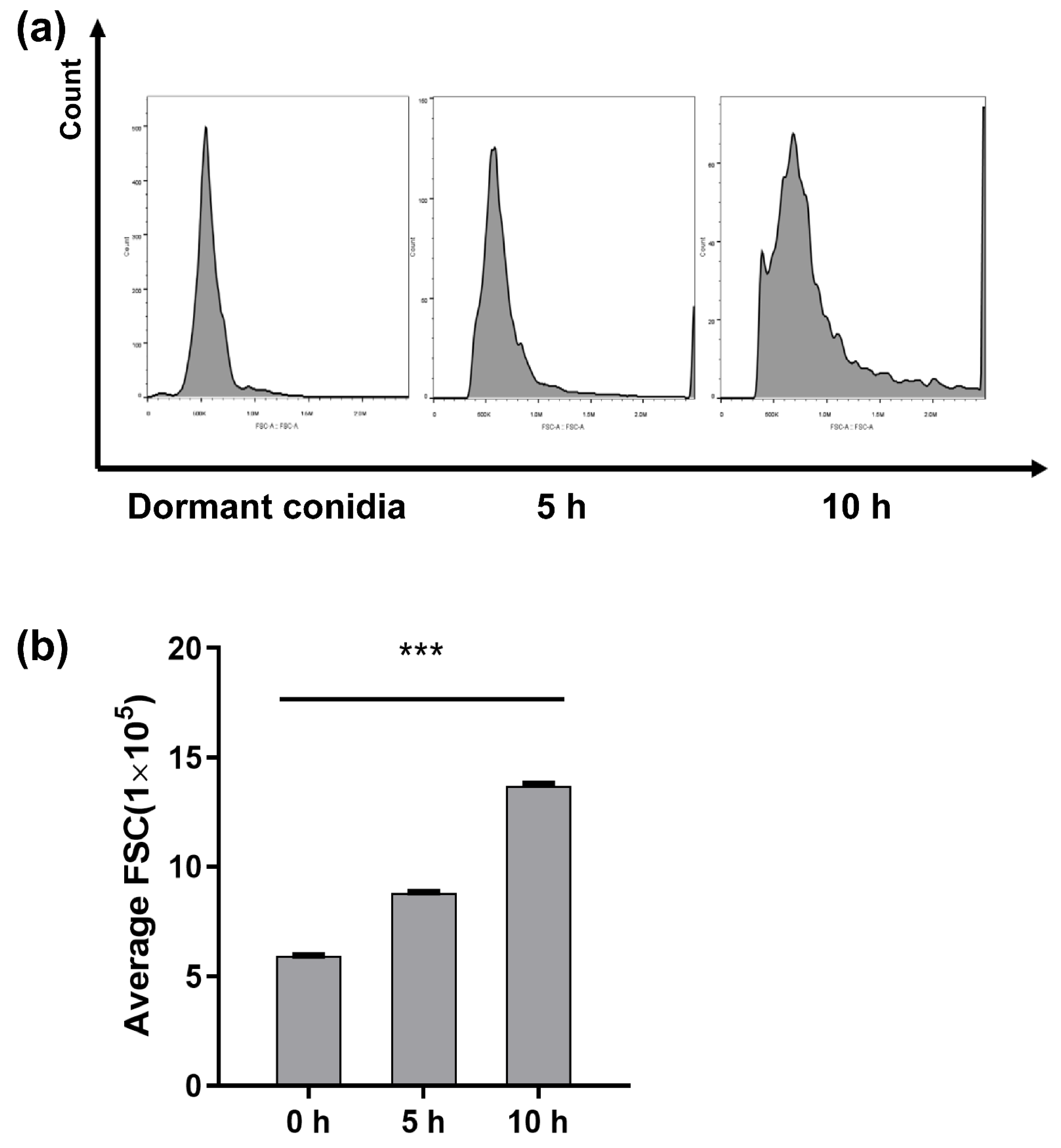 Toxins 14 00560 g002