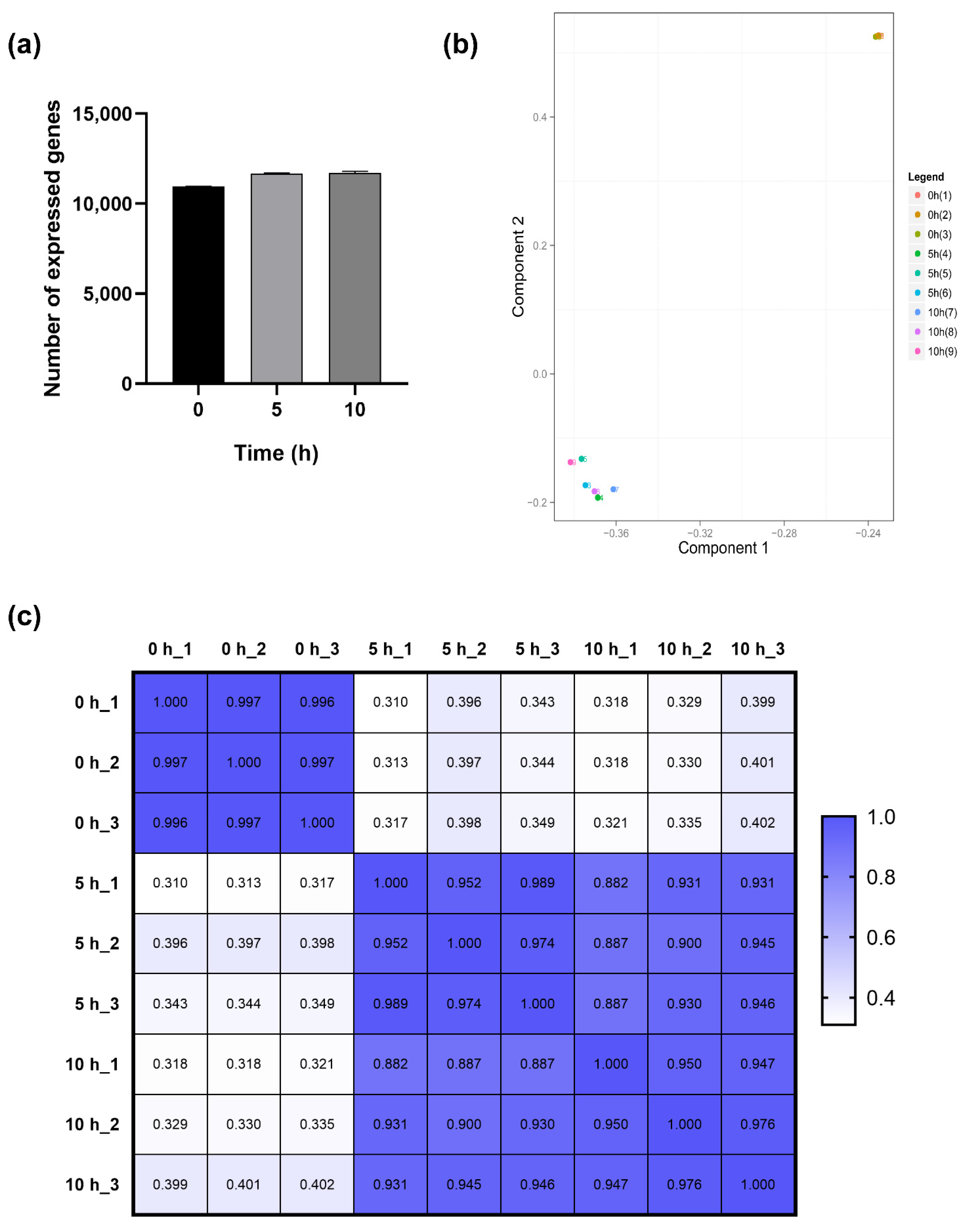 Toxins 14 00560 g003