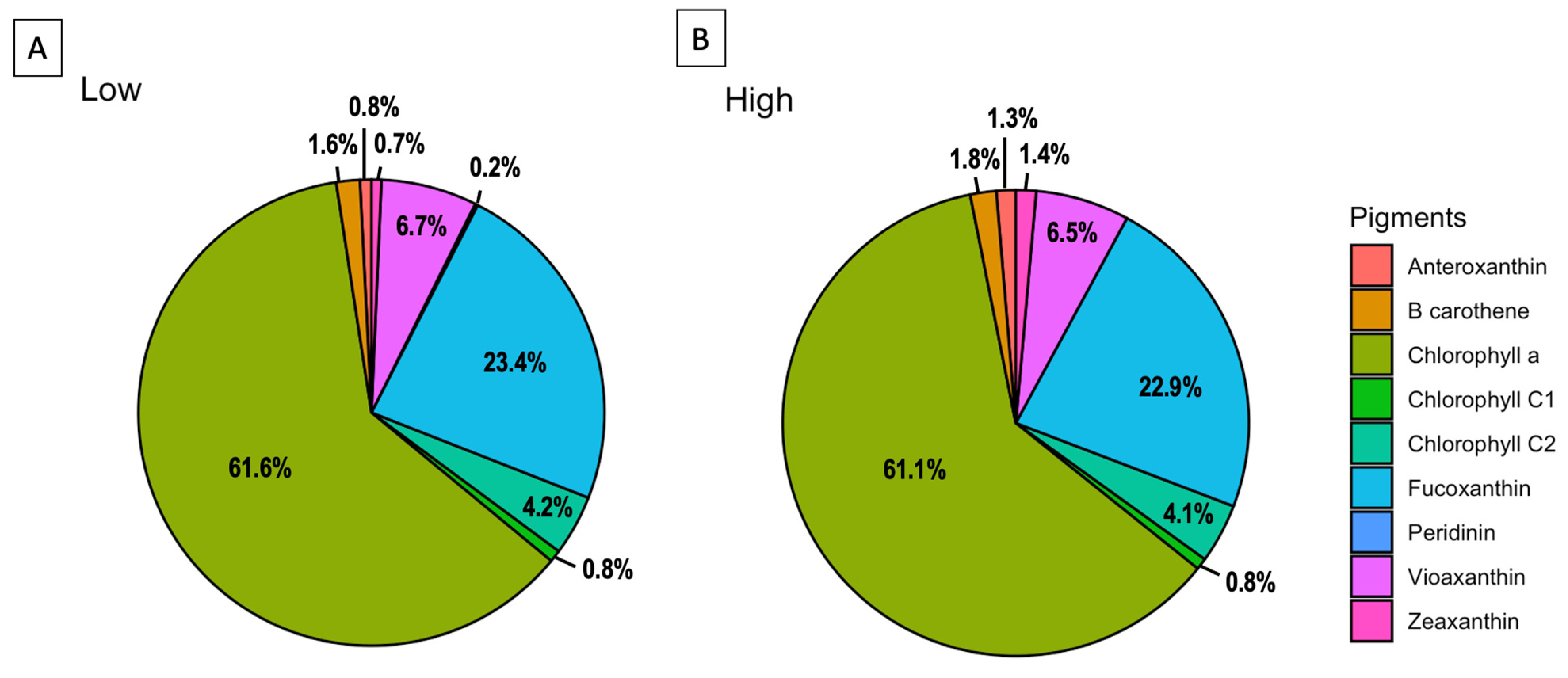 Toxins 14 00577 g002