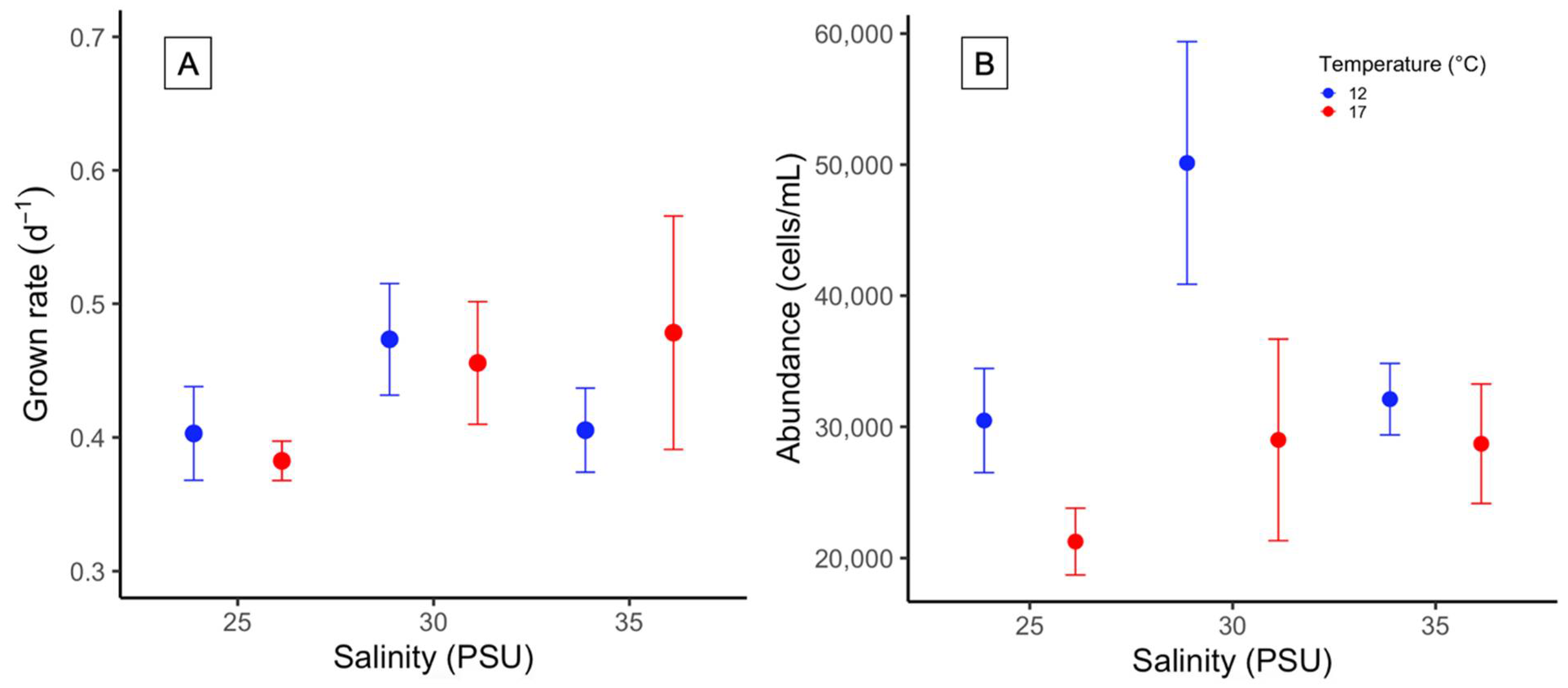 Toxins 14 00577 g003