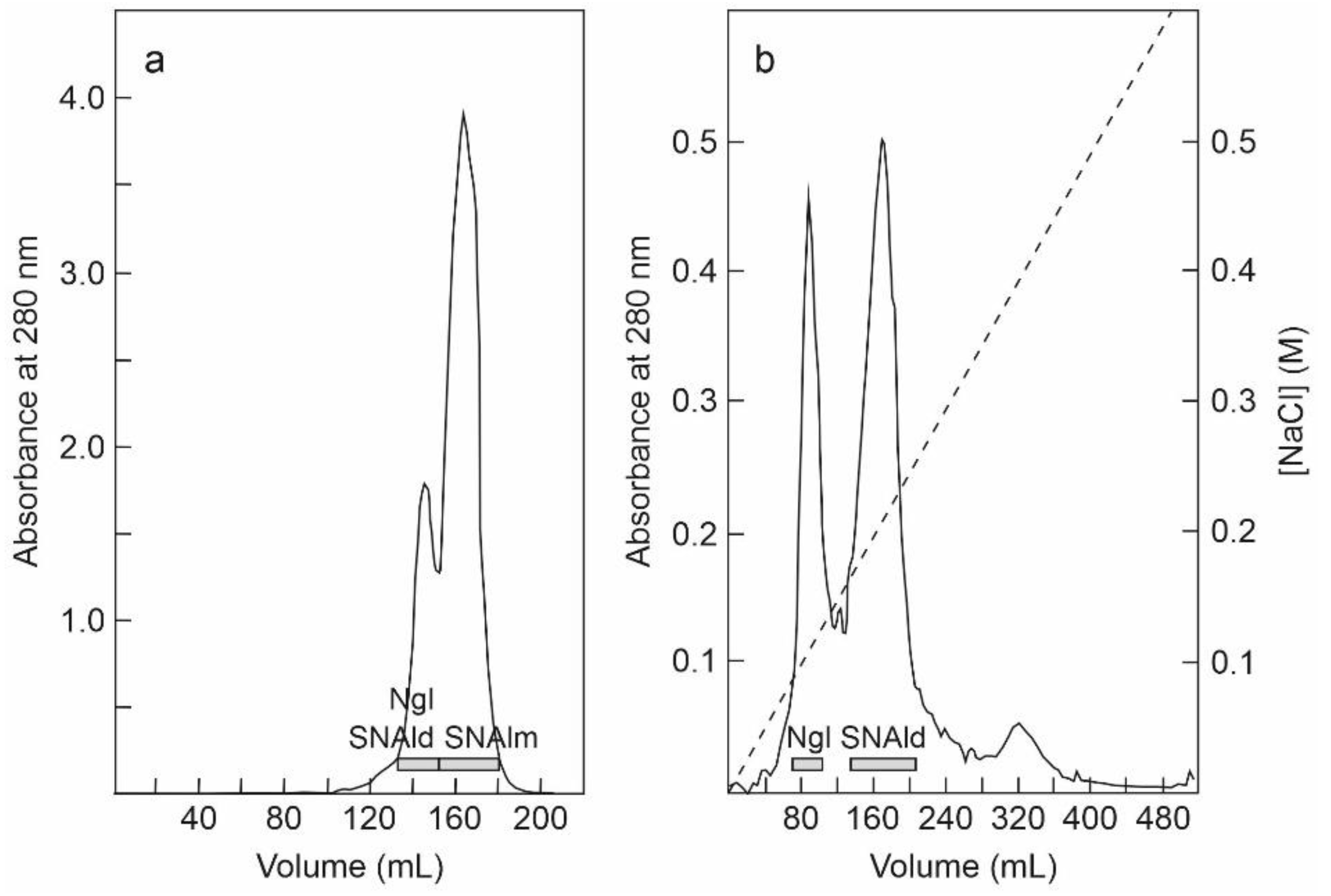 Toxins 14 00611 g002