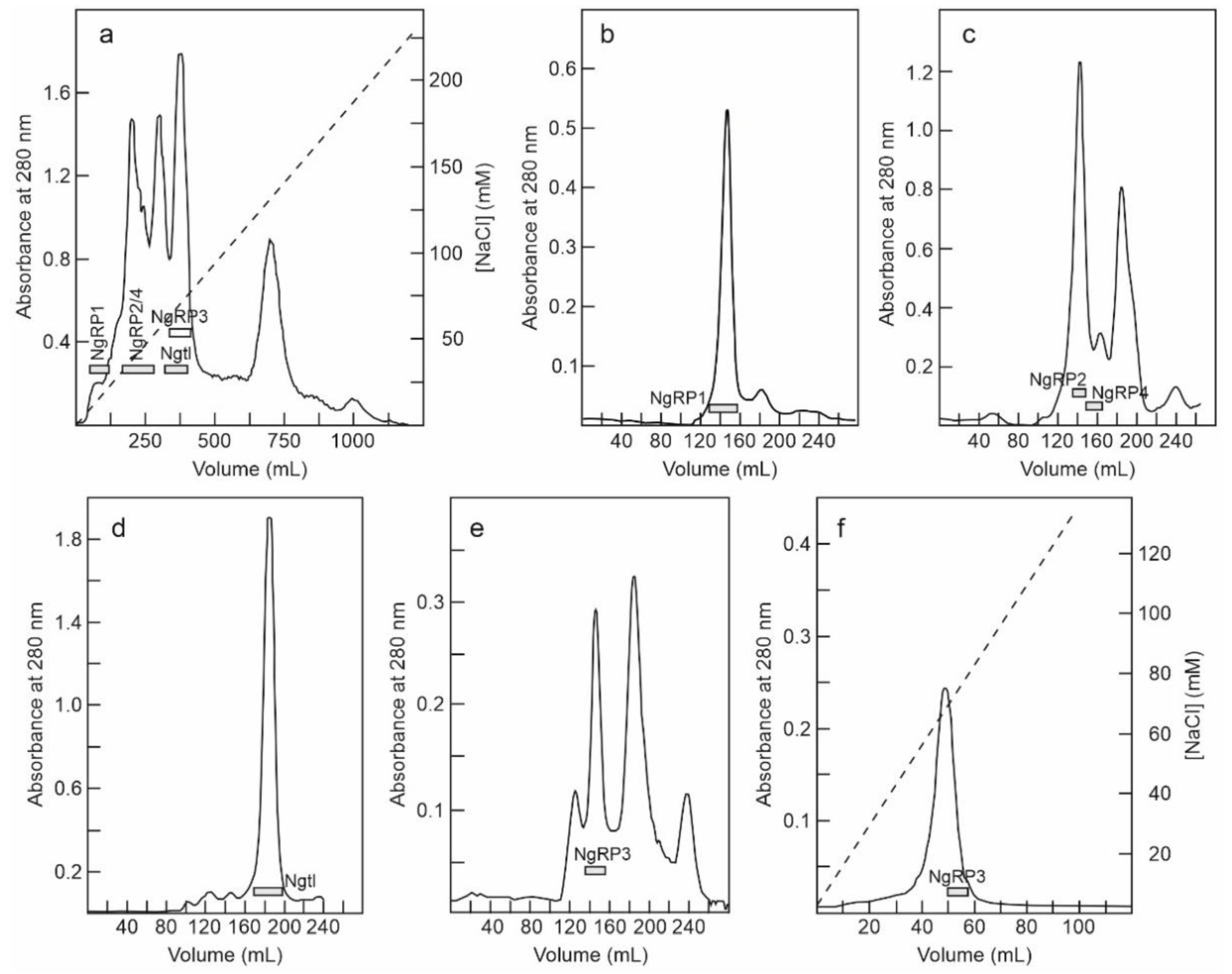 Toxins 14 00611 g003